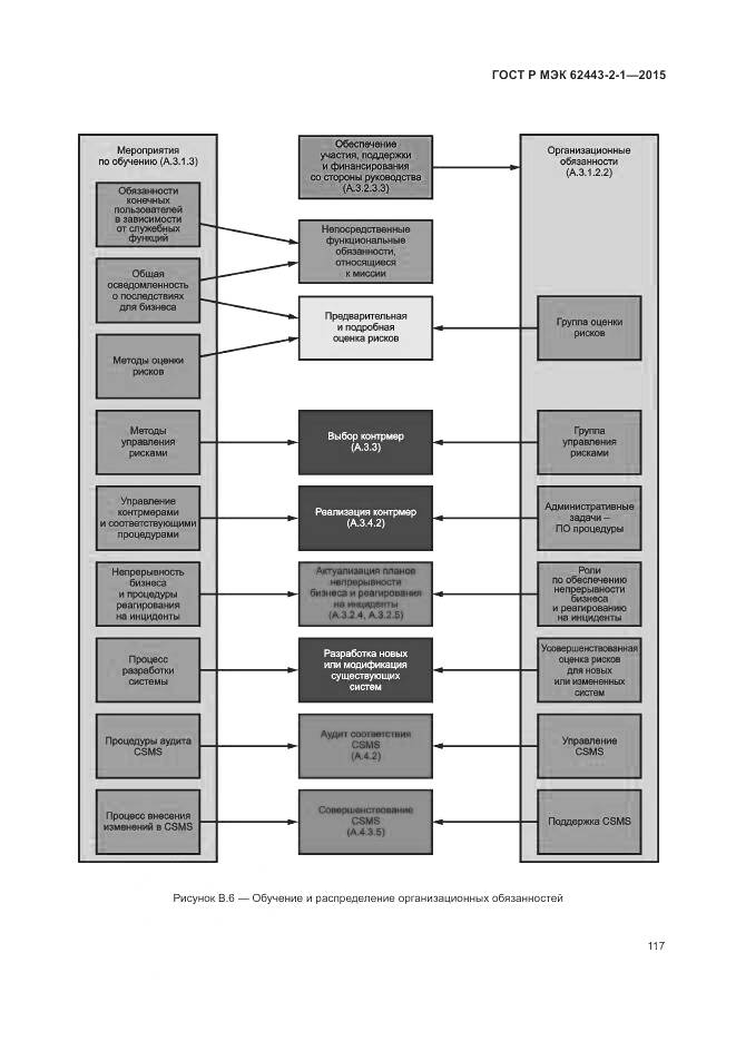 ГОСТ Р МЭК 62443-2-1-2015, страница 123