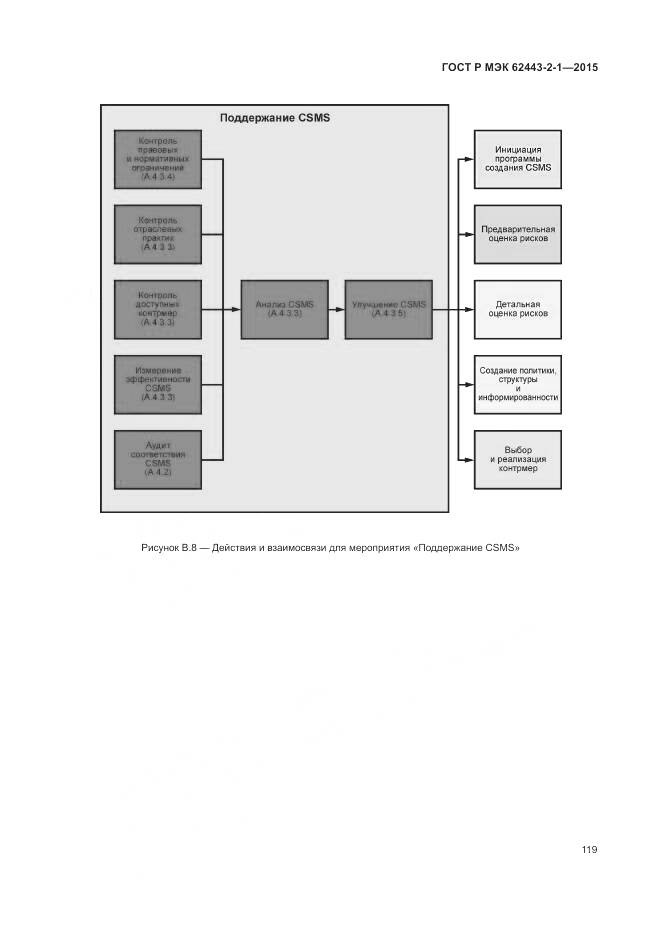 ГОСТ Р МЭК 62443-2-1-2015, страница 125