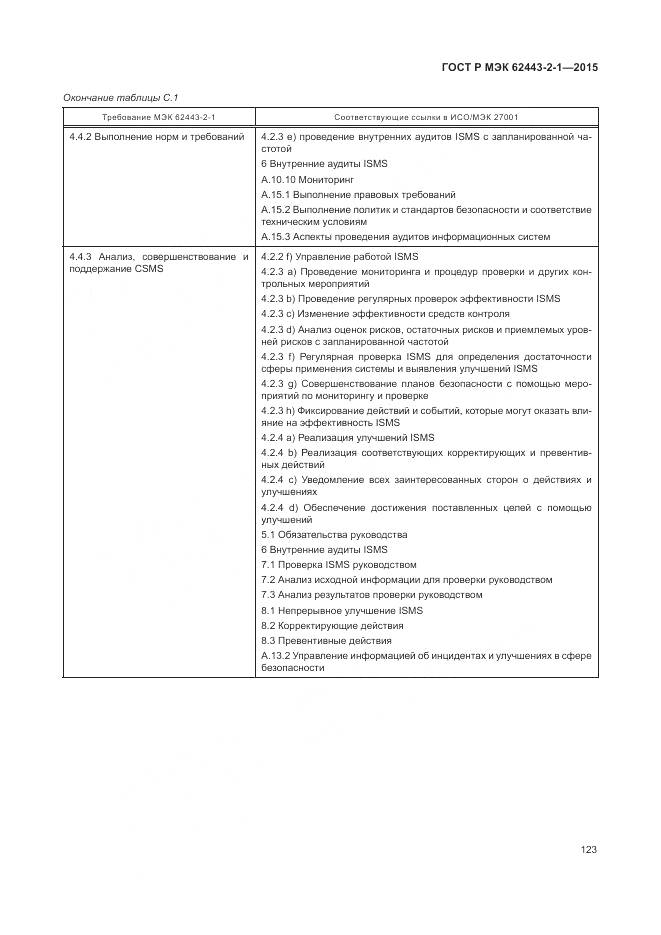 ГОСТ Р МЭК 62443-2-1-2015, страница 129