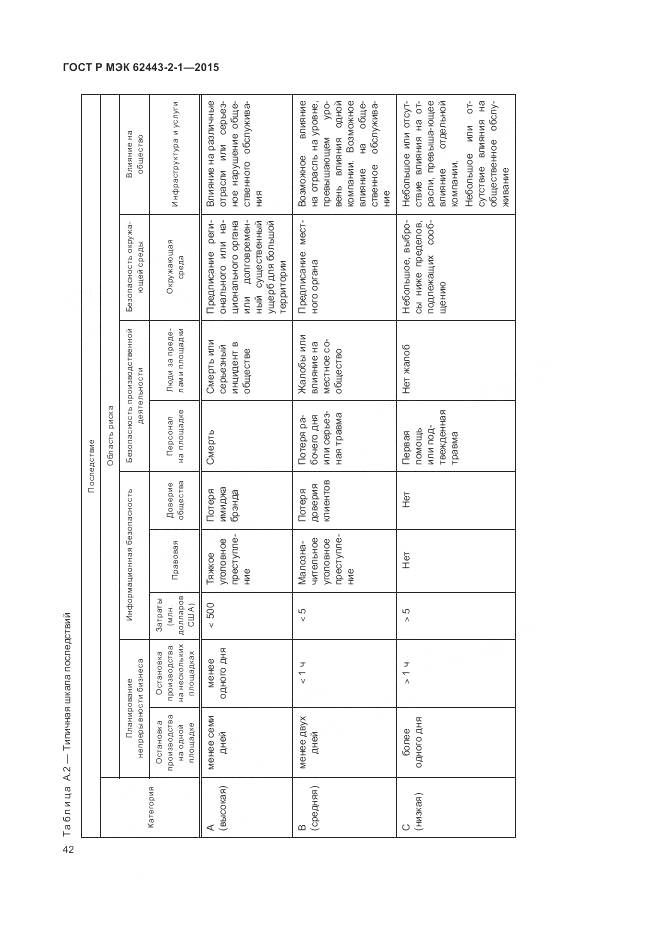 ГОСТ Р МЭК 62443-2-1-2015, страница 48