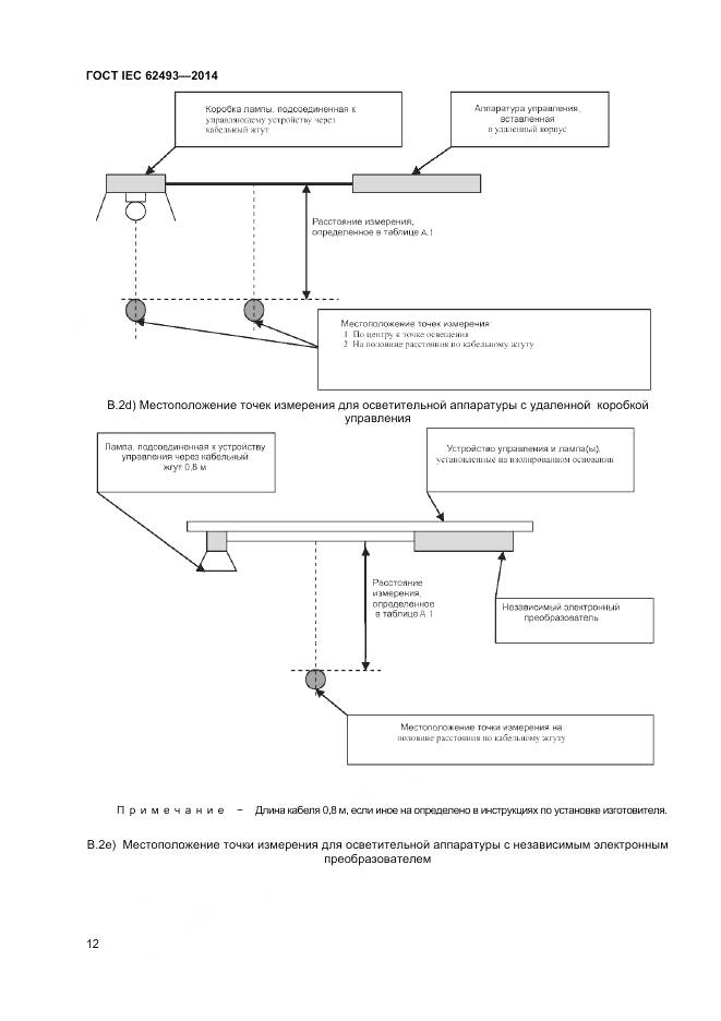 ГОСТ IEC 62493-2014, страница 19