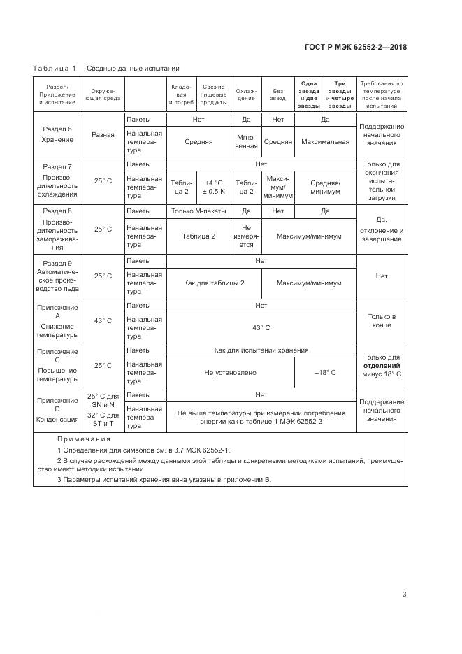 ГОСТ Р МЭК 62552-2-2018, страница 9