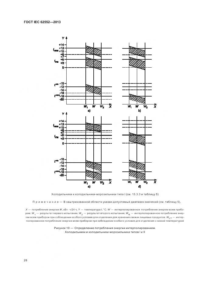 ГОСТ IEC 62552-2013, страница 33