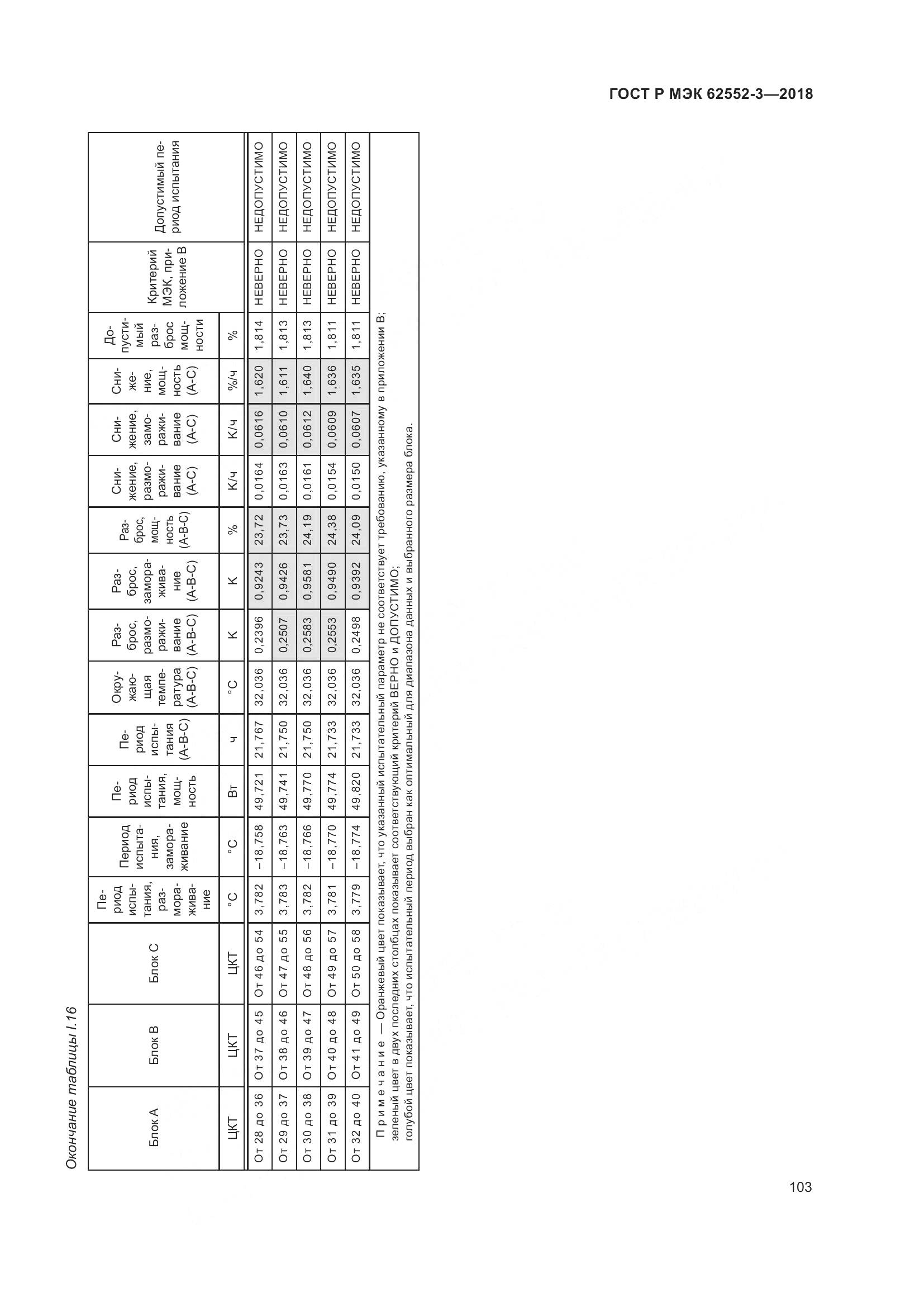 ГОСТ Р МЭК 62552-3-2018, страница 107