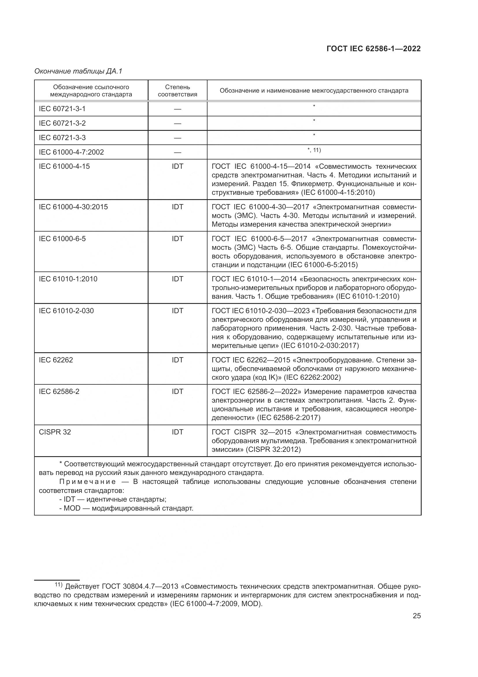 ГОСТ IEC 62586-1-2022, страница 31