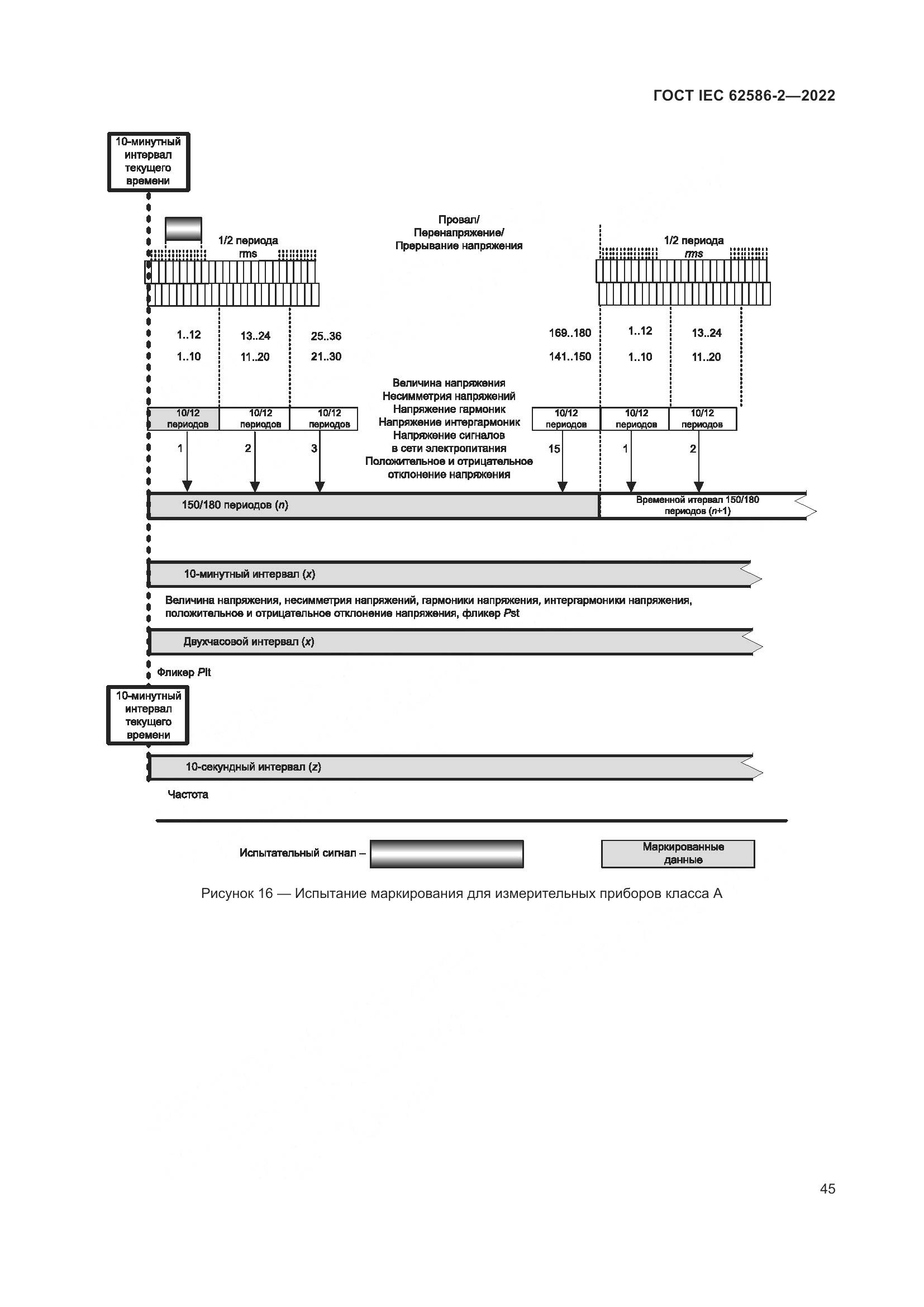 ГОСТ IEC 62586-2-2022, страница 53