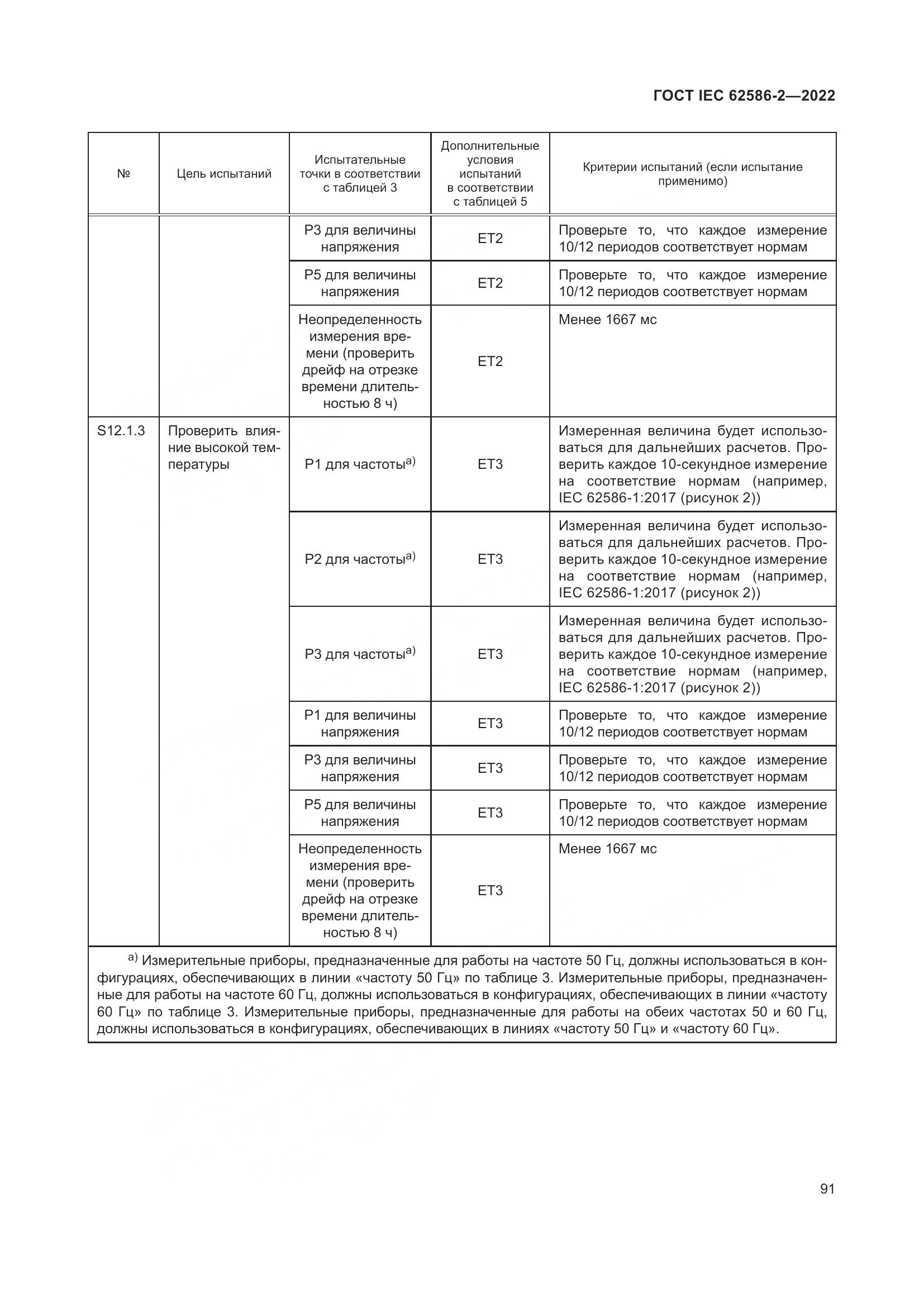 ГОСТ IEC 62586-2-2022, страница 99