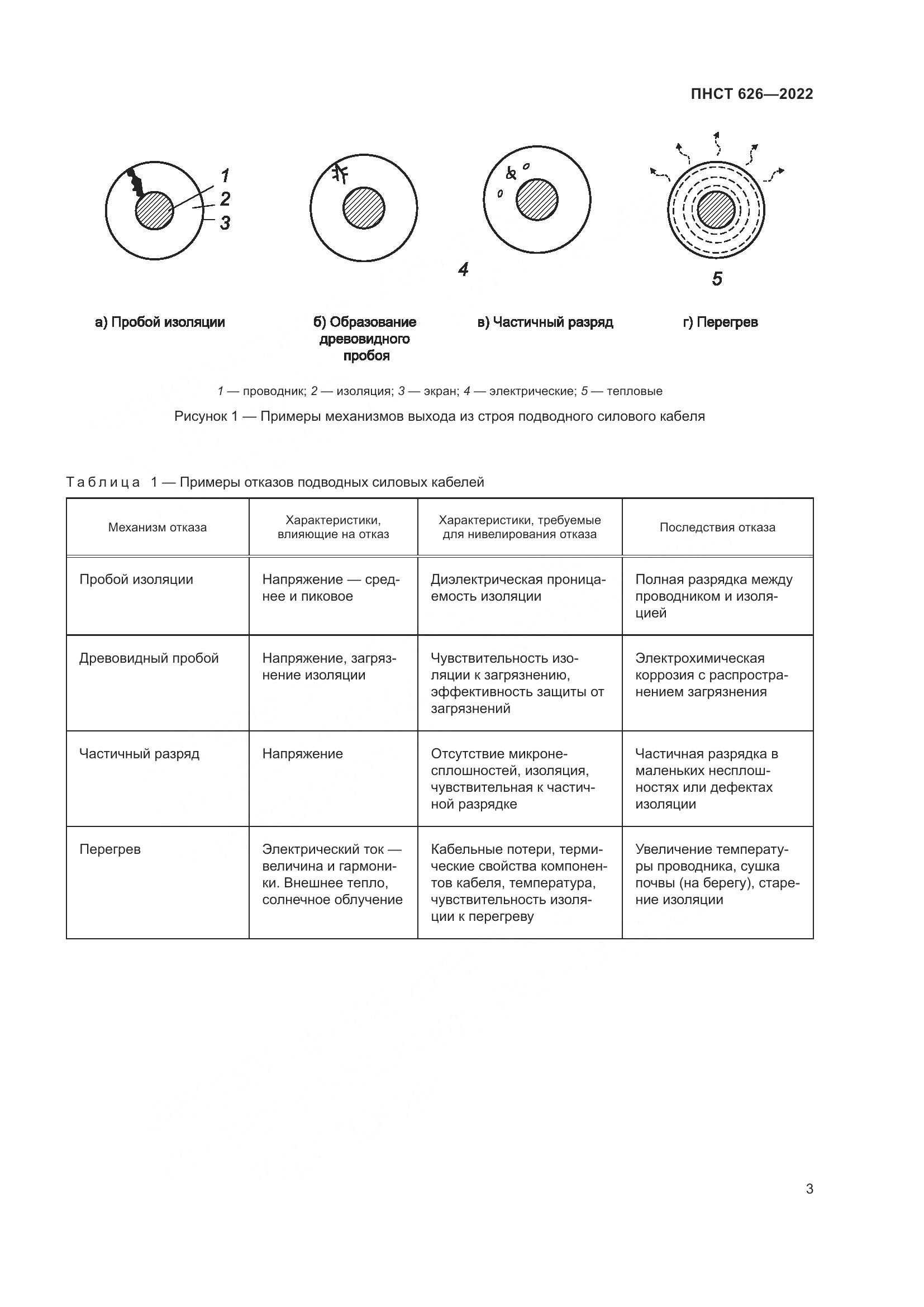 ПНСТ 626-2022, страница 7