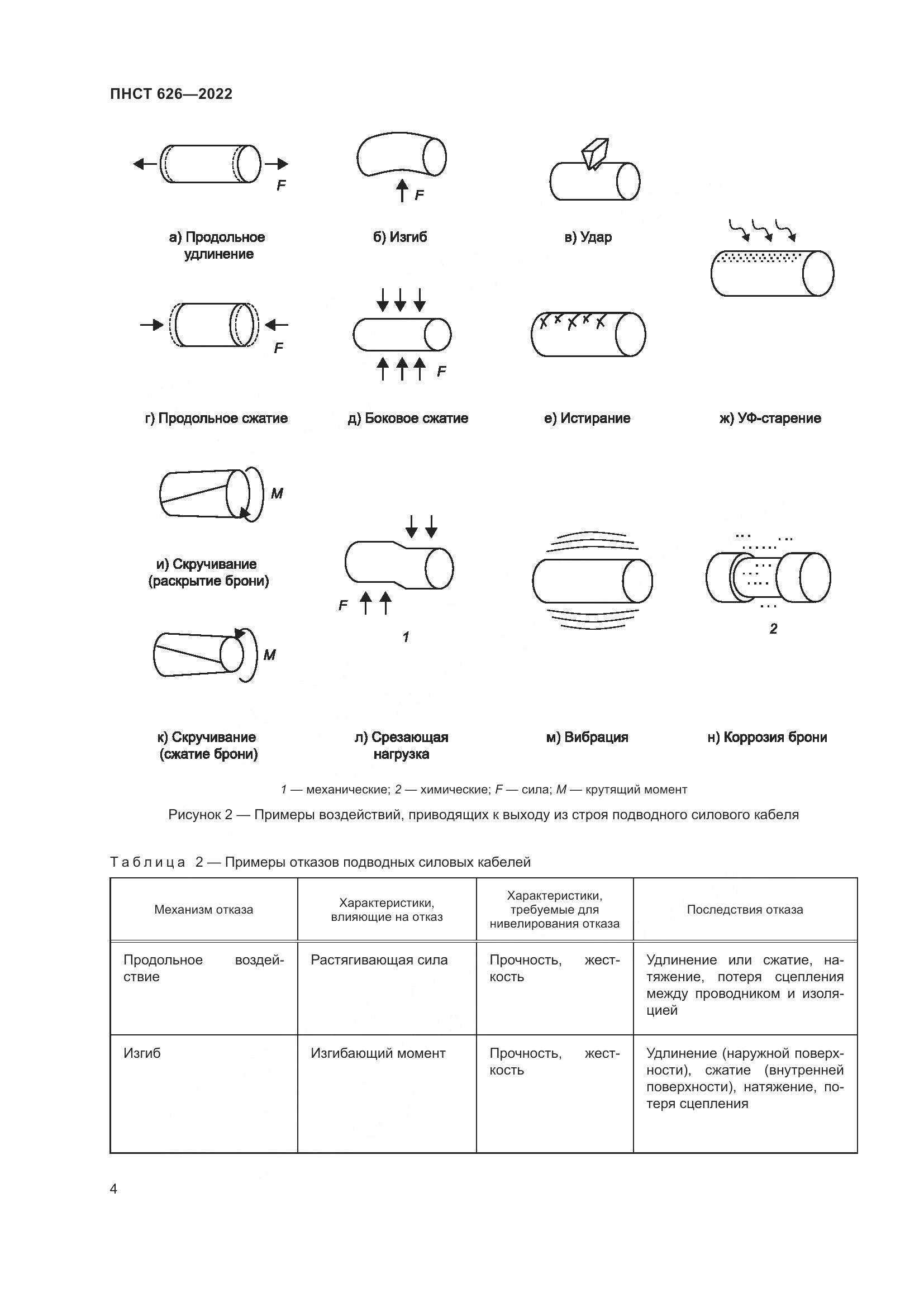 ПНСТ 626-2022, страница 8