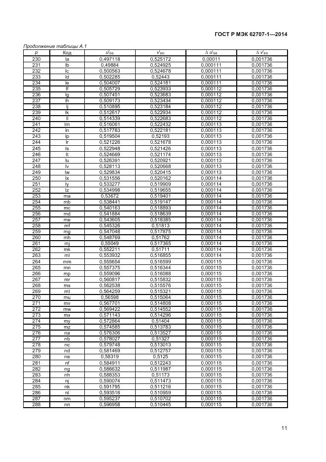 ГОСТ Р МЭК 62707-1-2014, страница 13