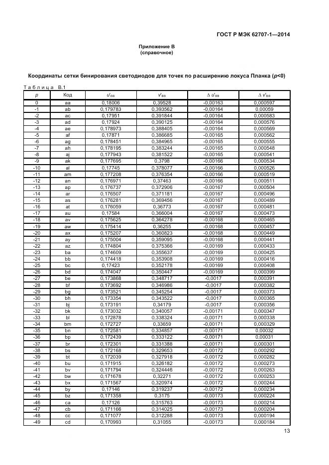 ГОСТ Р МЭК 62707-1-2014, страница 15
