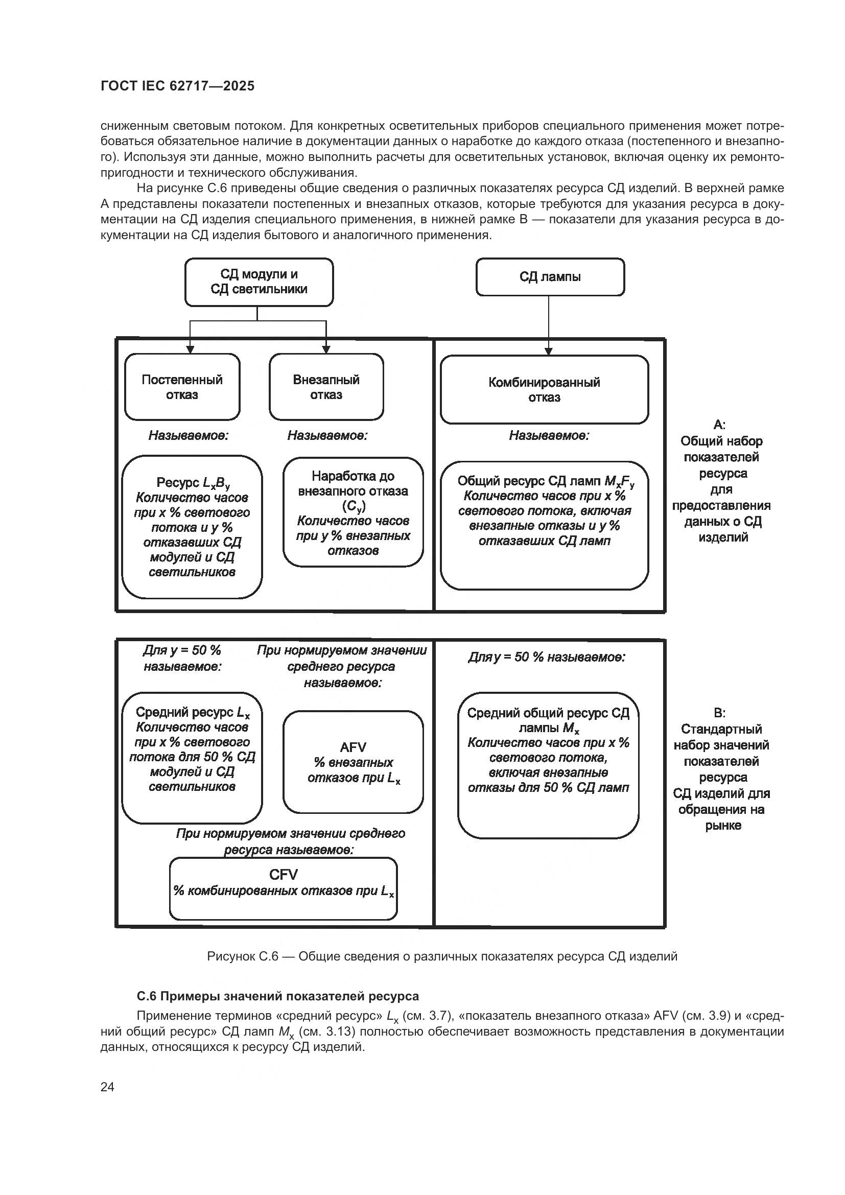 ГОСТ IEC 62717-2025, страница 30