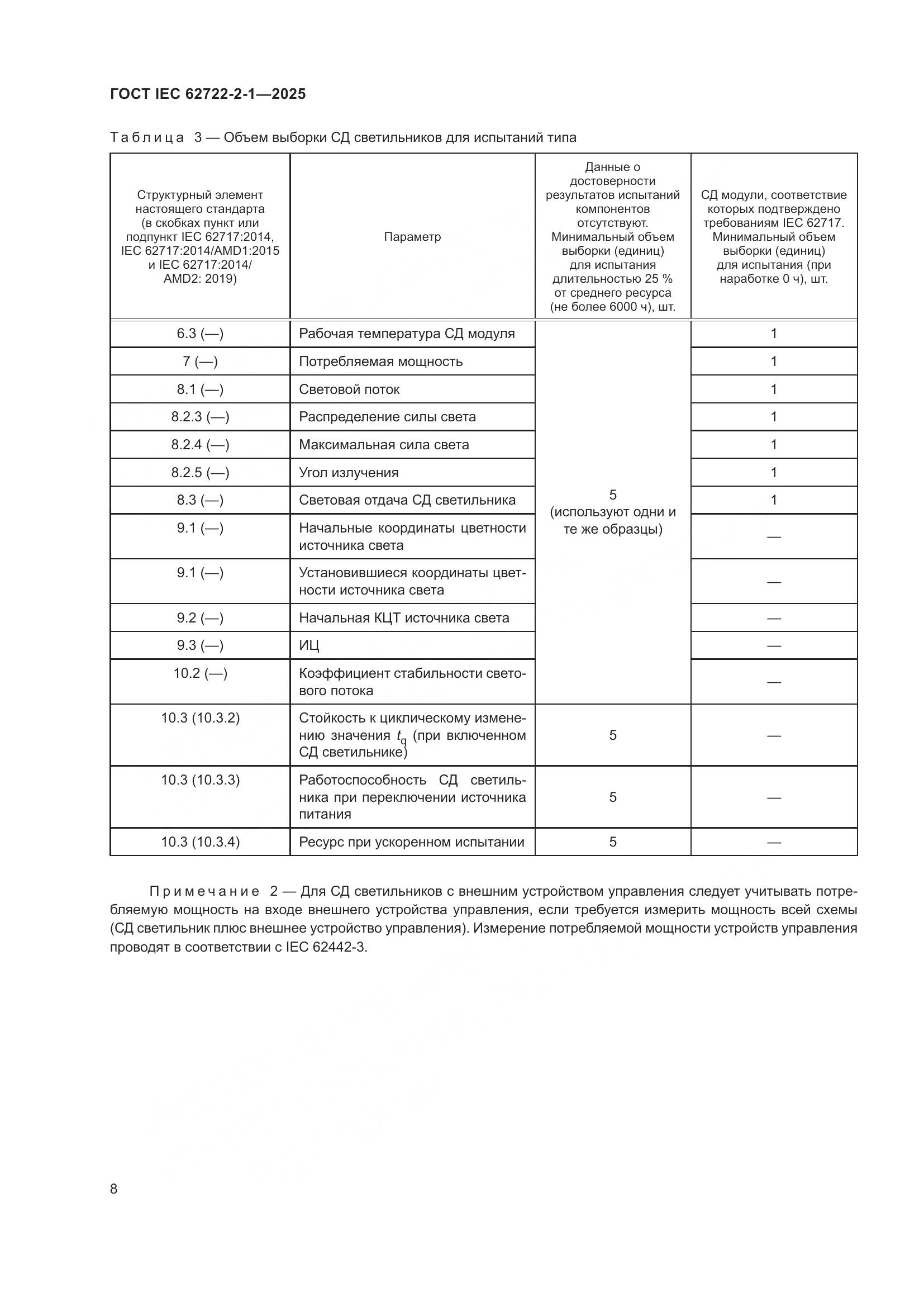 ГОСТ IEC 62722-2-1-2025, страница 12