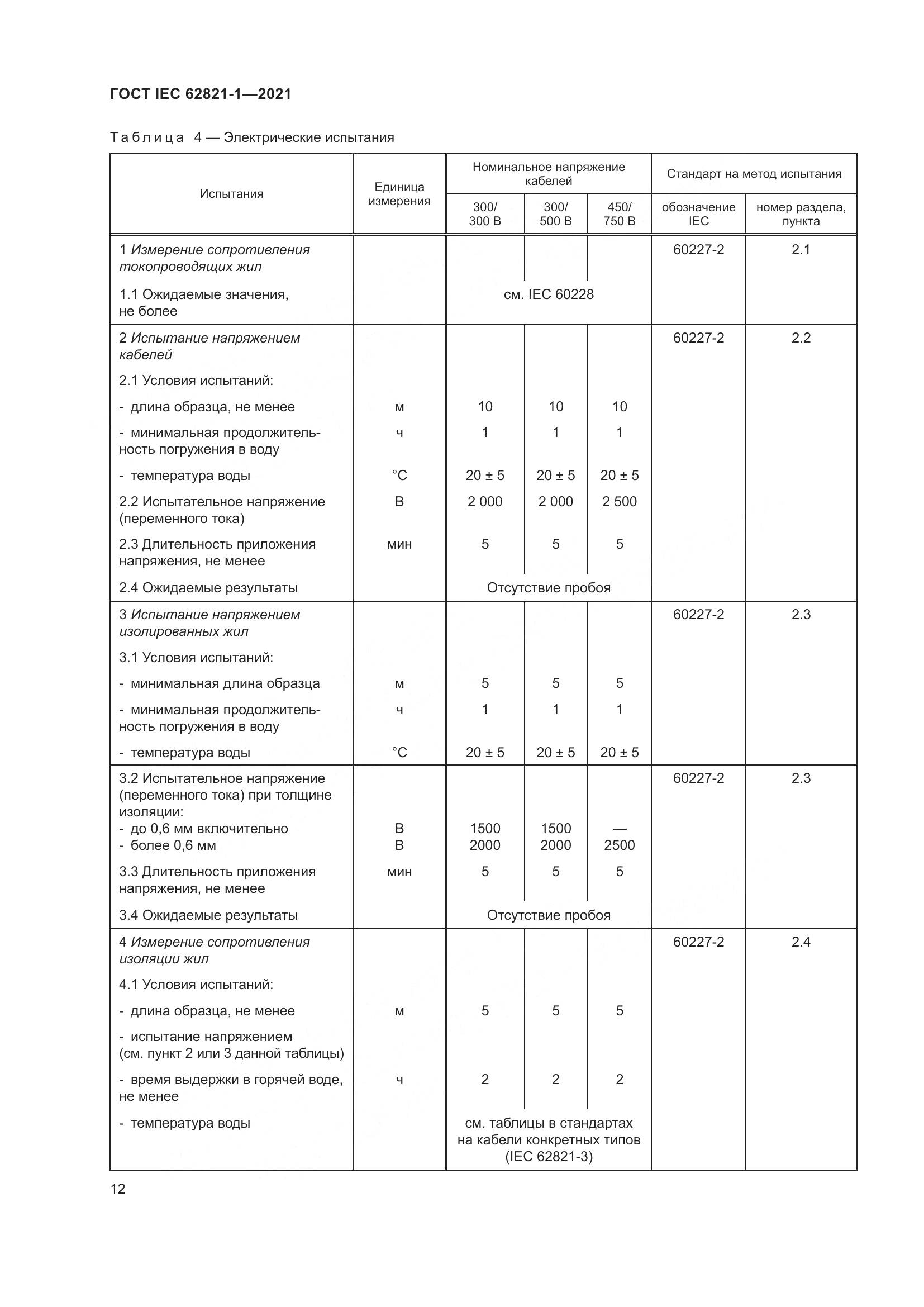ГОСТ IEC 62821-1-2021, страница 16