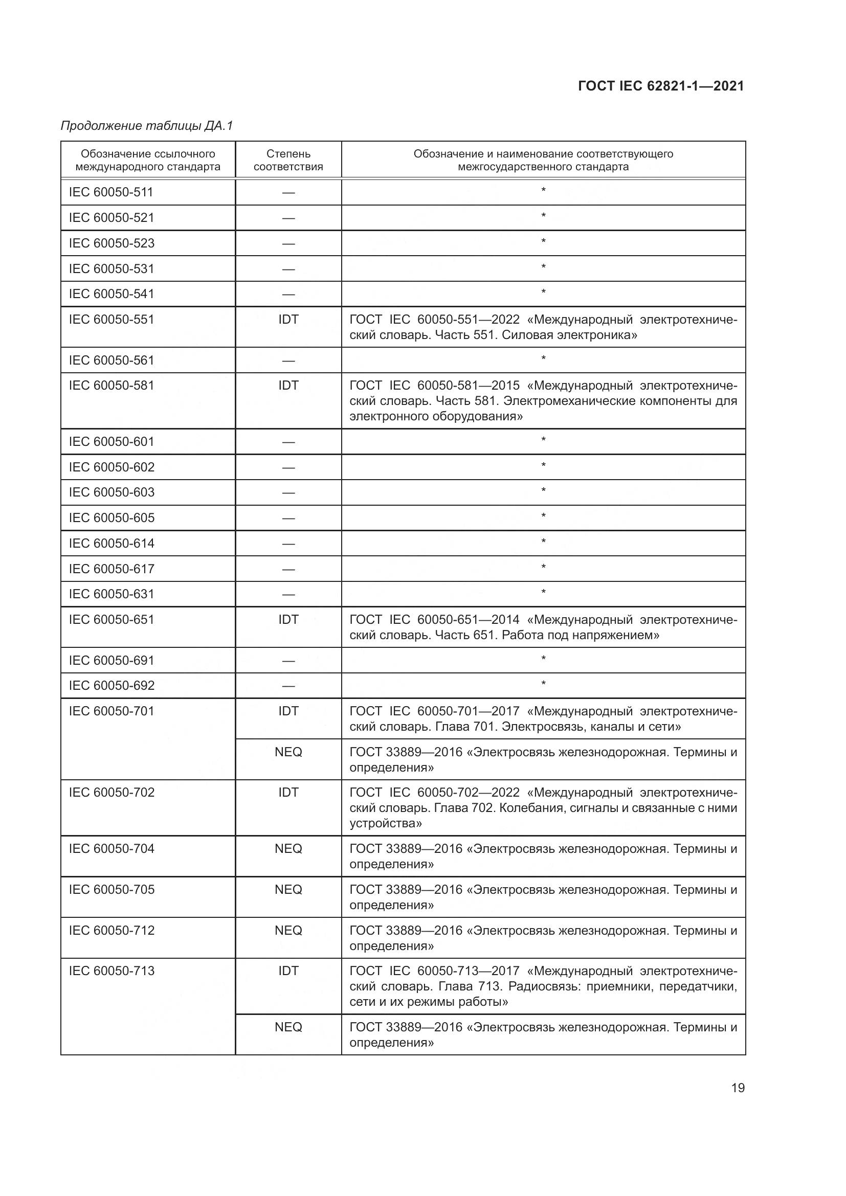 ГОСТ IEC 62821-1-2021, страница 23