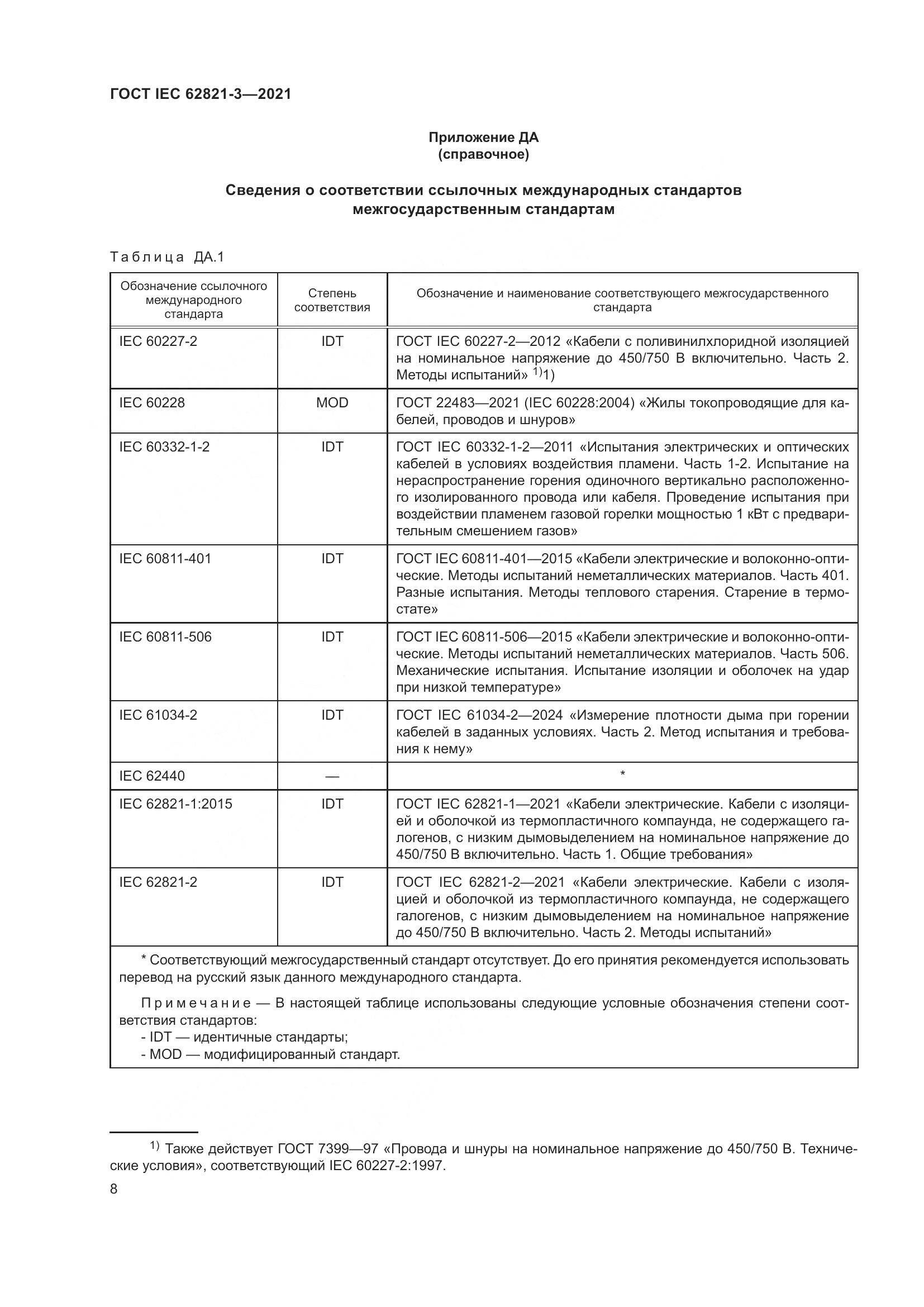 ГОСТ IEC 62821-3-2021, страница 12