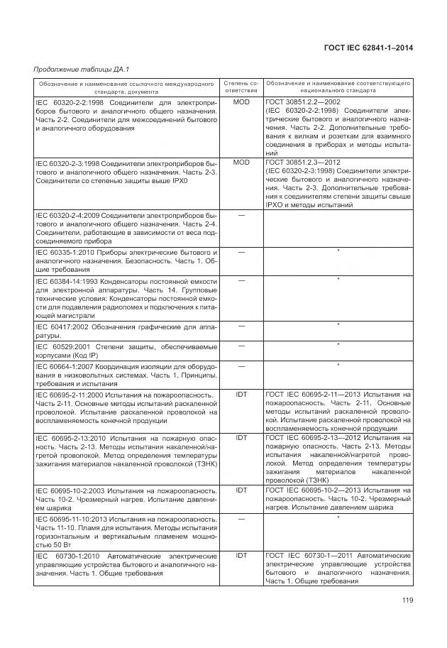 ГОСТ IEC 62841-1-2014, страница 124