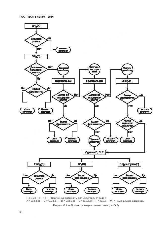 ГОСТ IEC/TS 62850-2016, страница 106