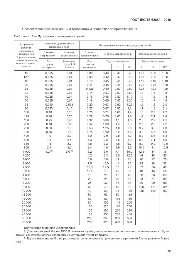 ГОСТ IEC/TS 62850-2016, страница 47