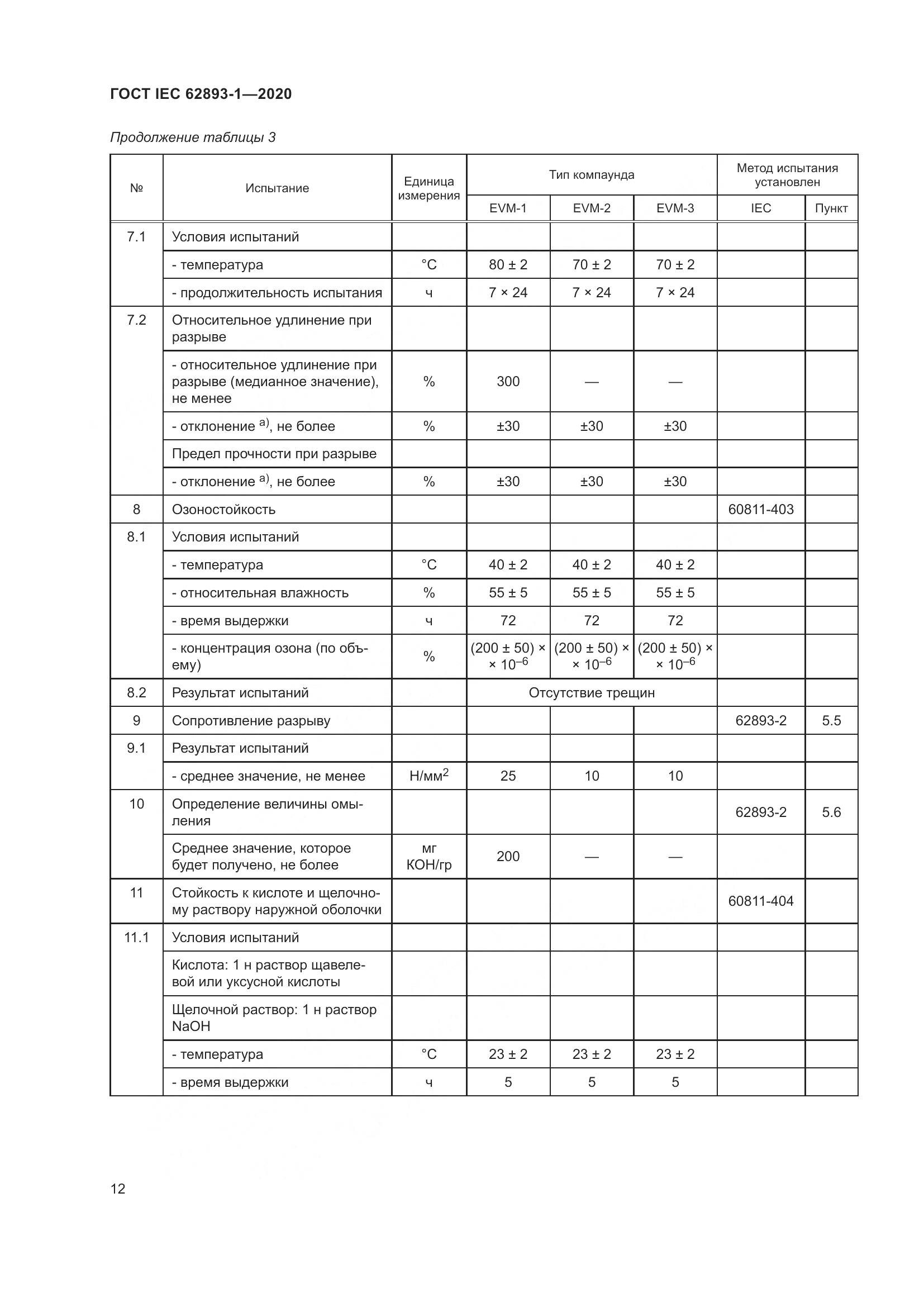 ГОСТ IEC 62893-1-2020, страница 16
