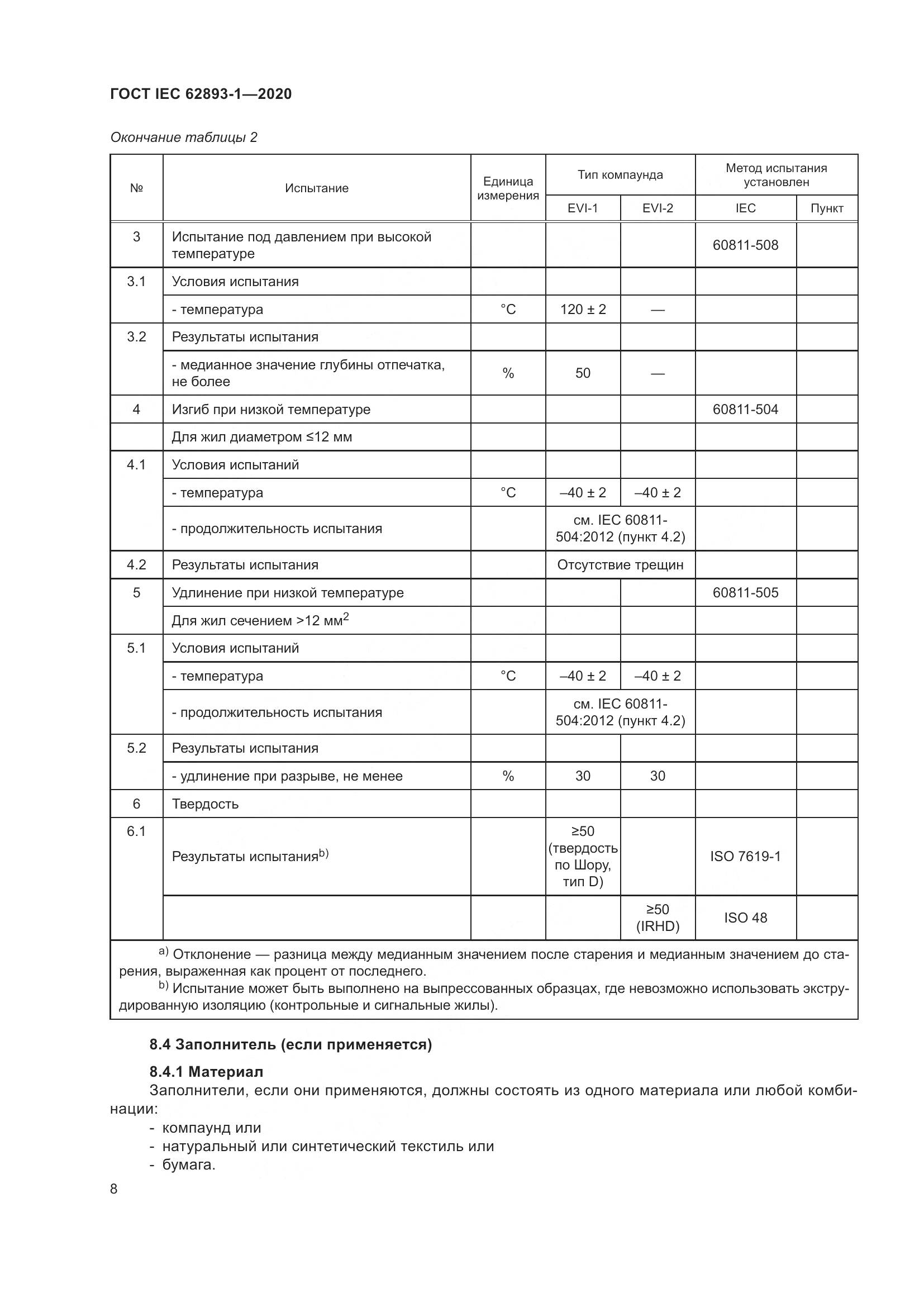 ГОСТ IEC 62893-1-2020, страница 12