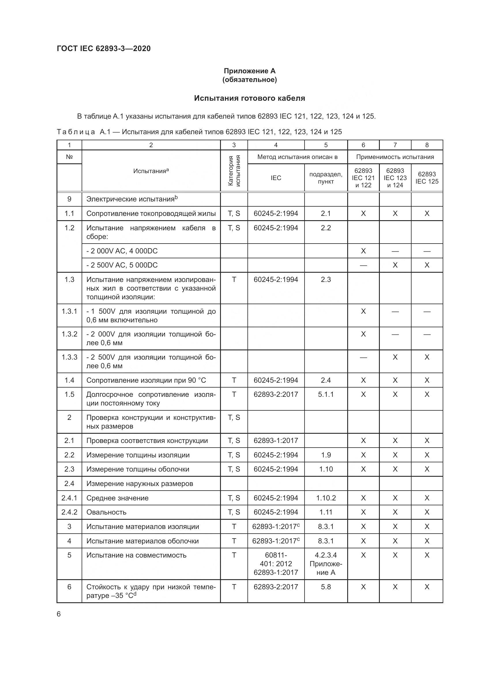 ГОСТ IEC 62893-3-2020, страница 10