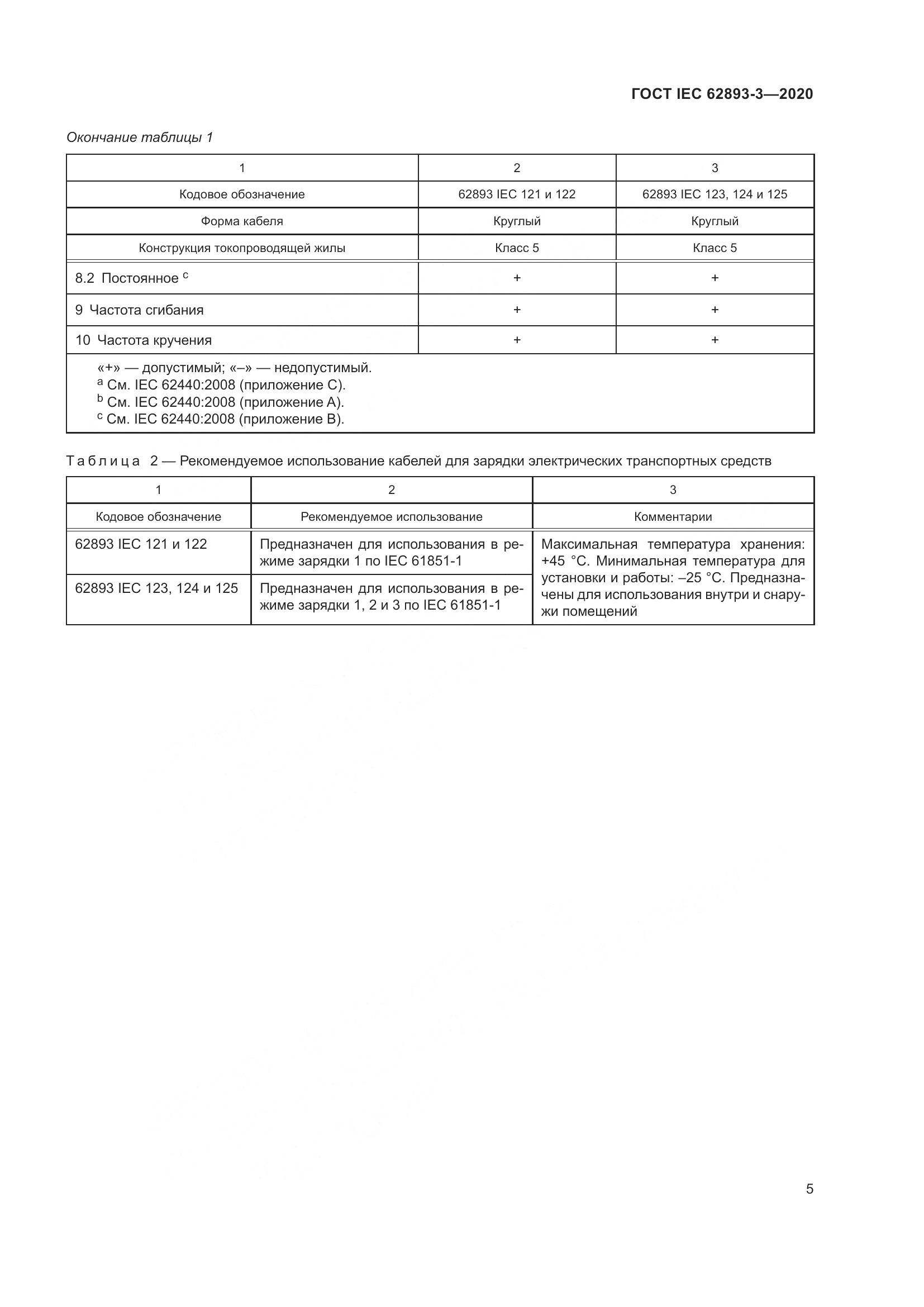 ГОСТ IEC 62893-3-2020, страница 9