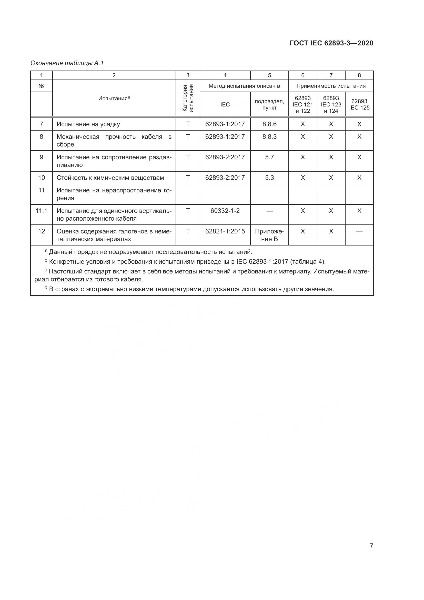 ГОСТ IEC 62893-3-2020, страница 11