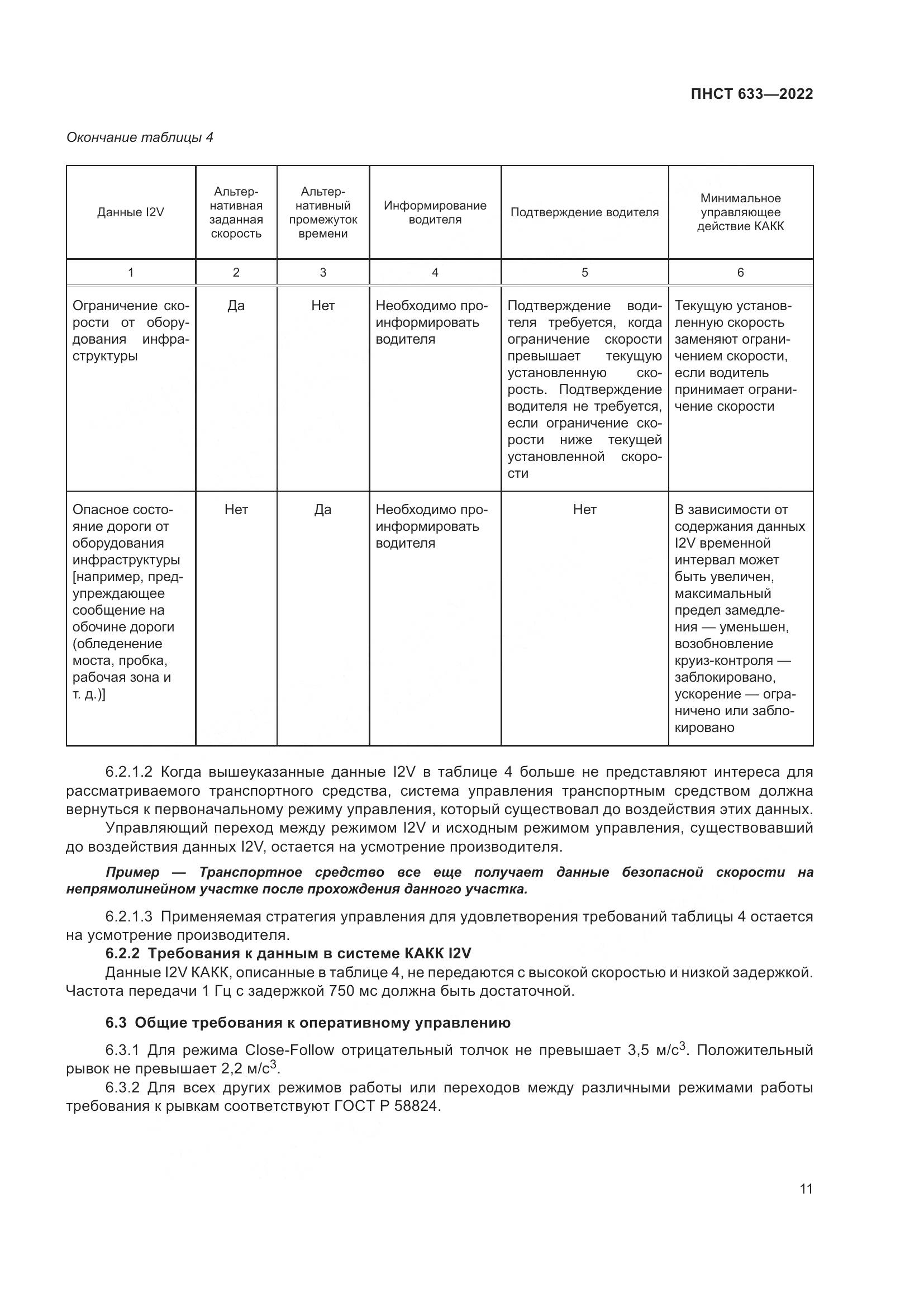 ПНСТ 633-2022, страница 18
