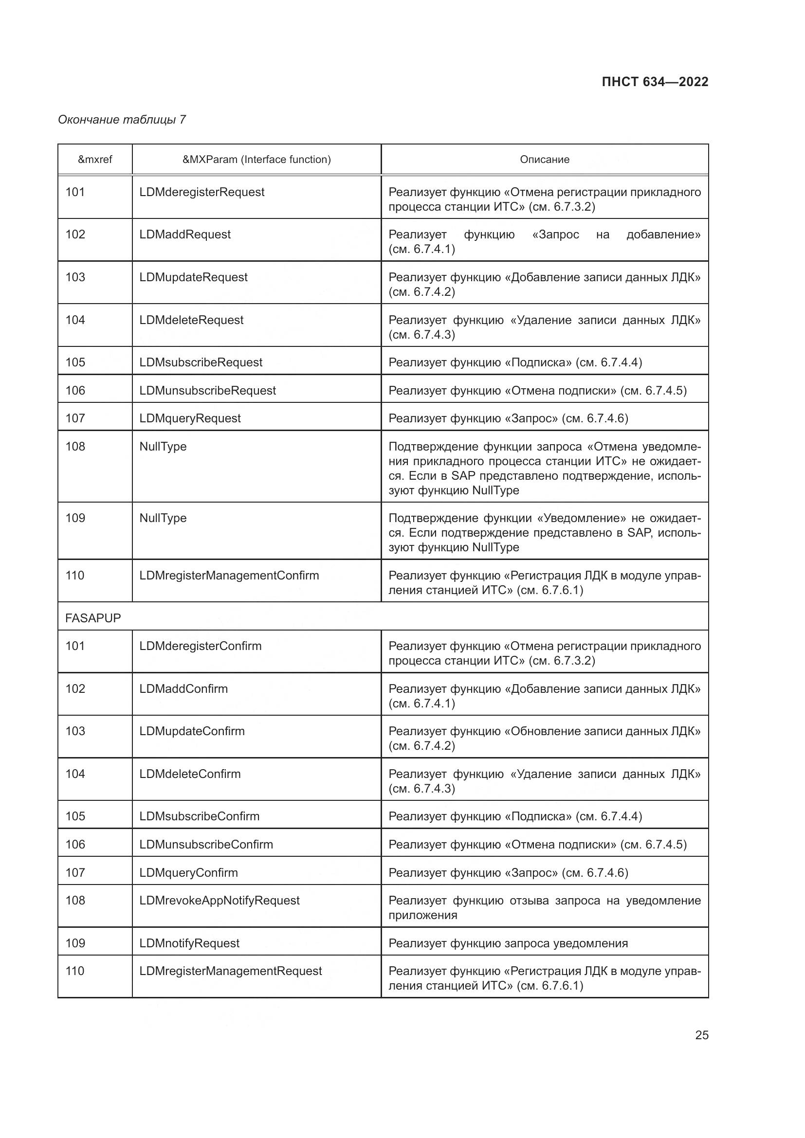 ПНСТ 634-2022, страница 30