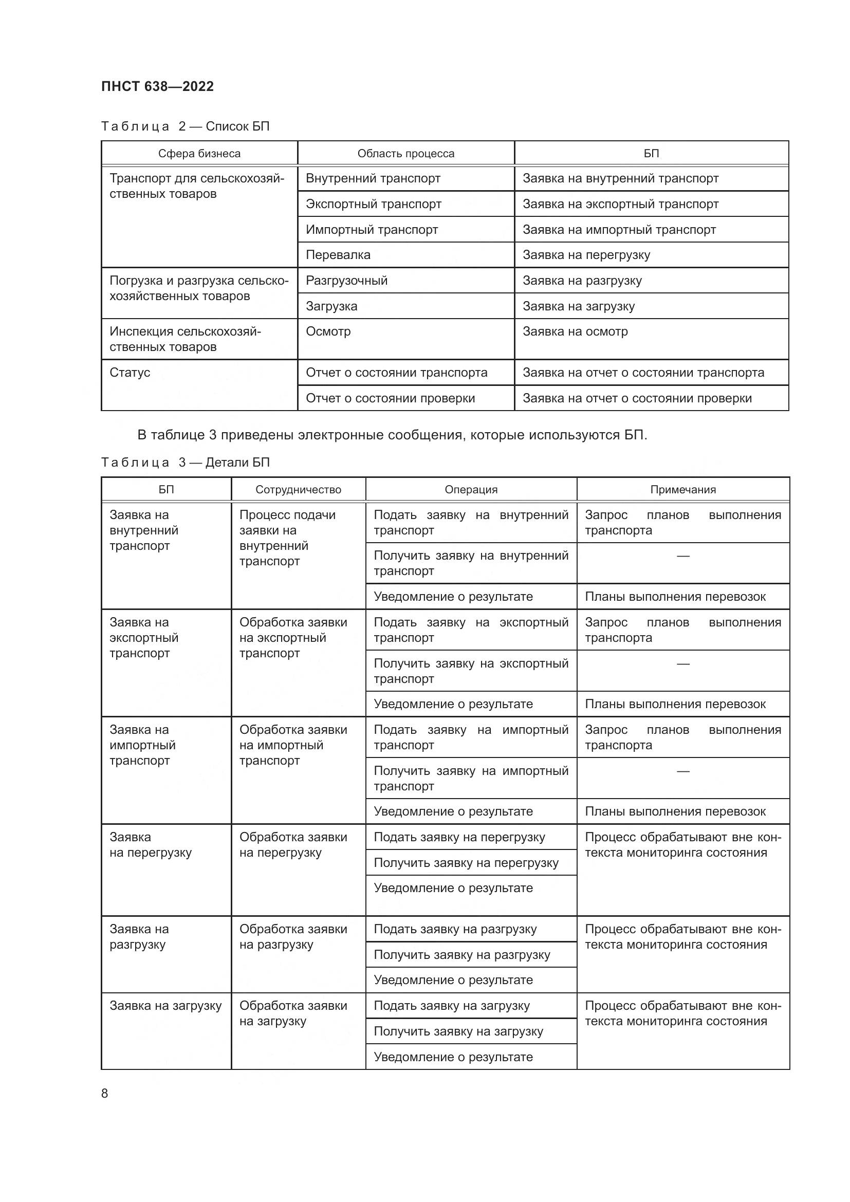 ПНСТ 638-2022, страница 13