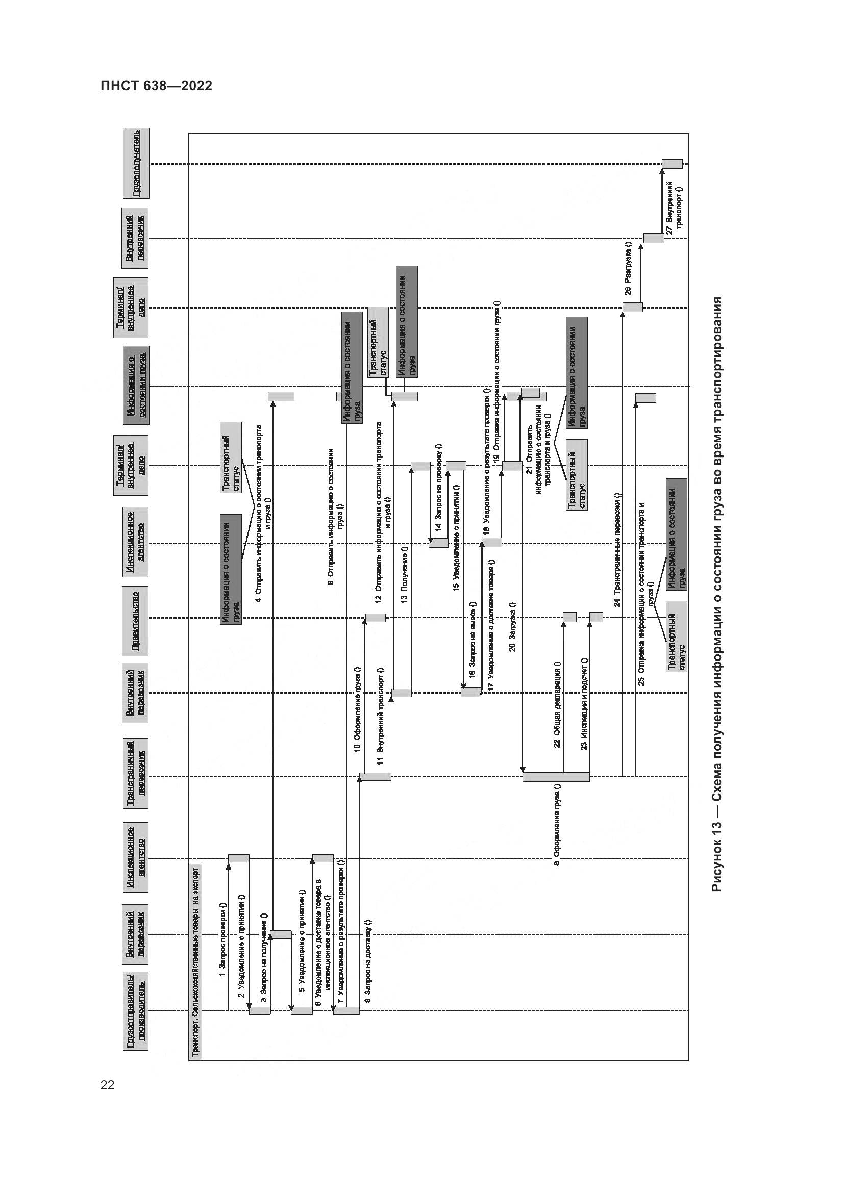 ПНСТ 638-2022, страница 27