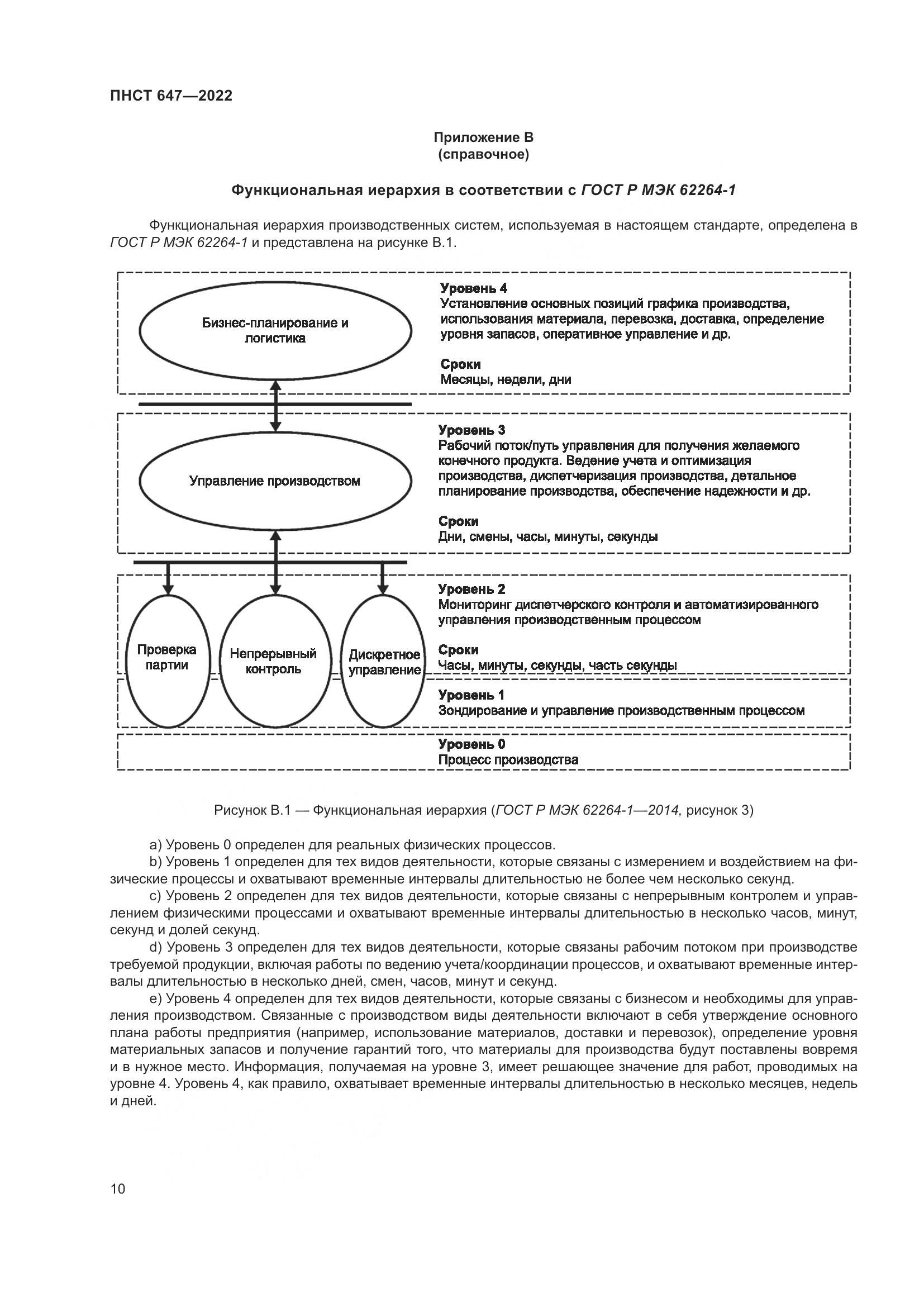 ПНСТ 647-2022, страница 14