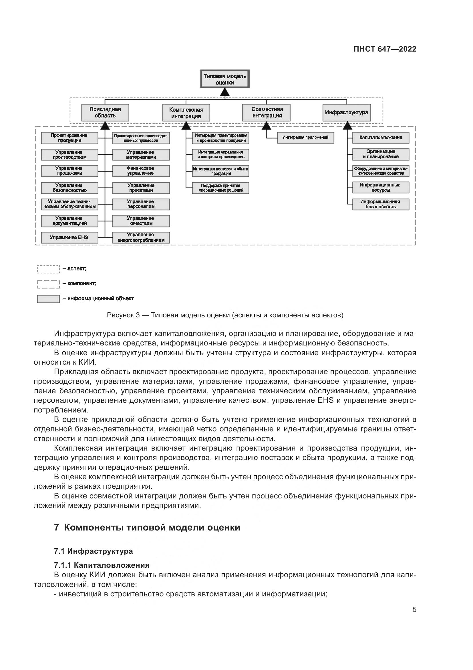 ПНСТ 647-2022, страница 9