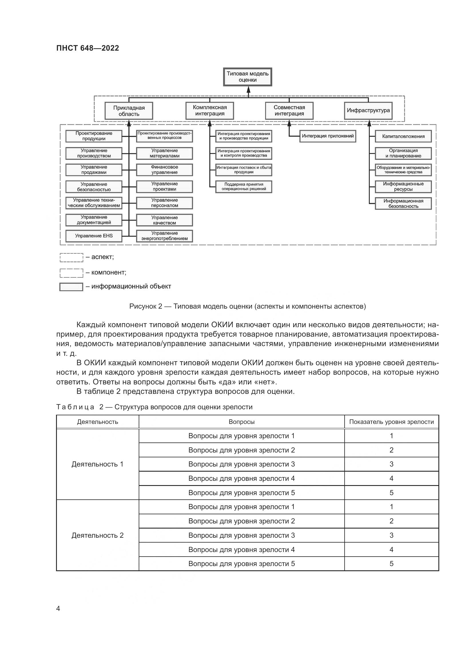 ПНСТ 648-2022, страница 8