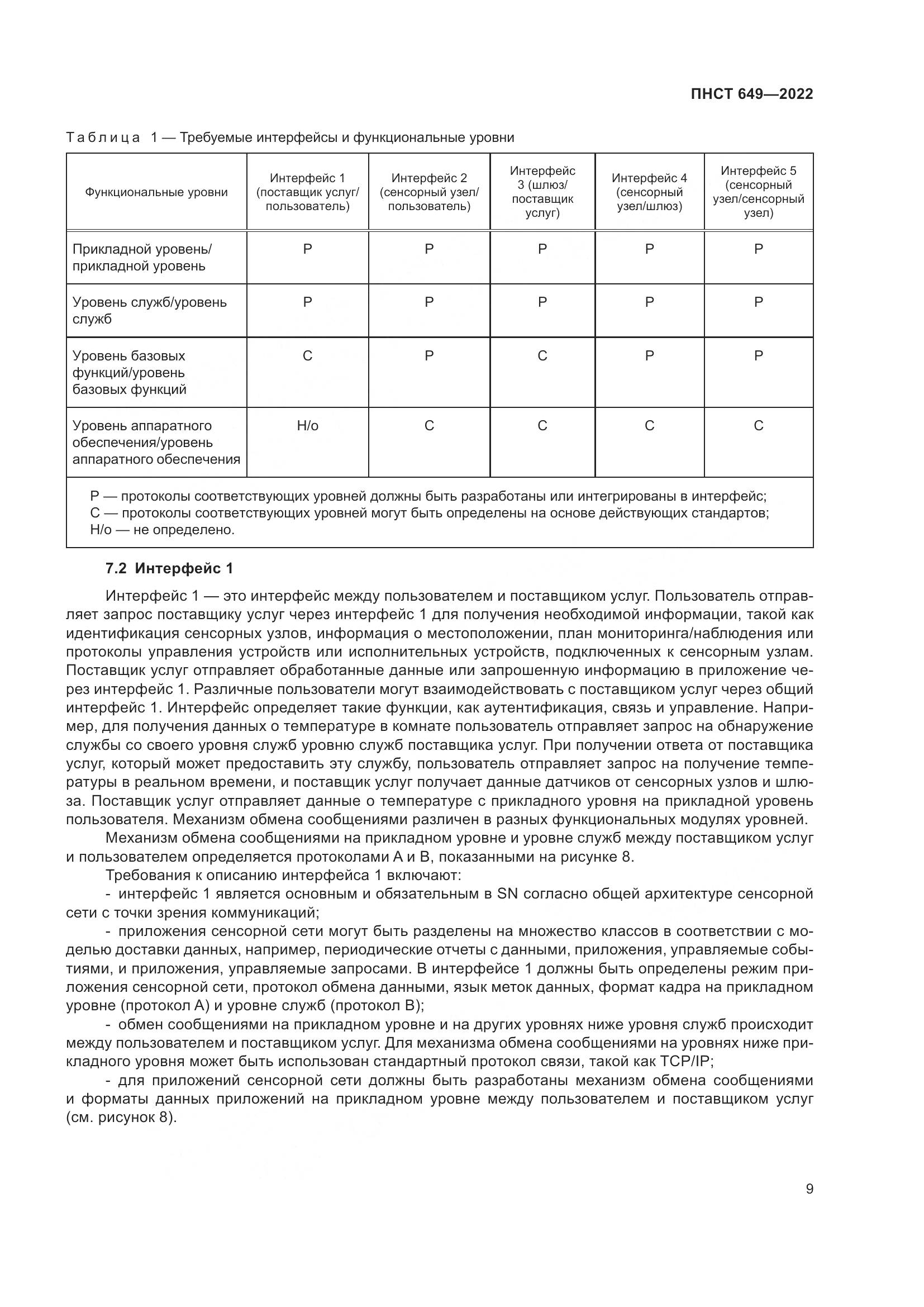 ПНСТ 649-2022, страница 13