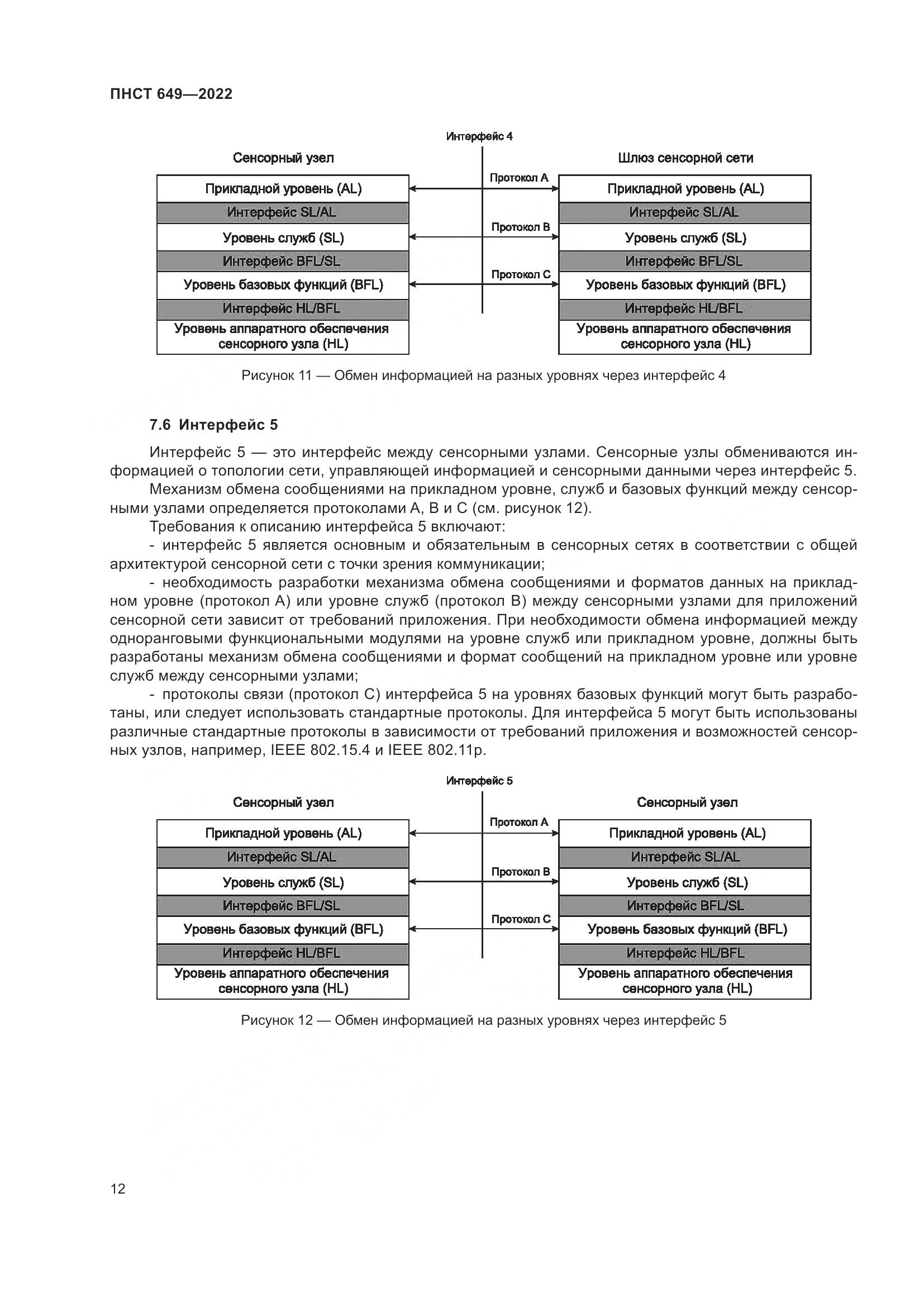 ПНСТ 649-2022, страница 16