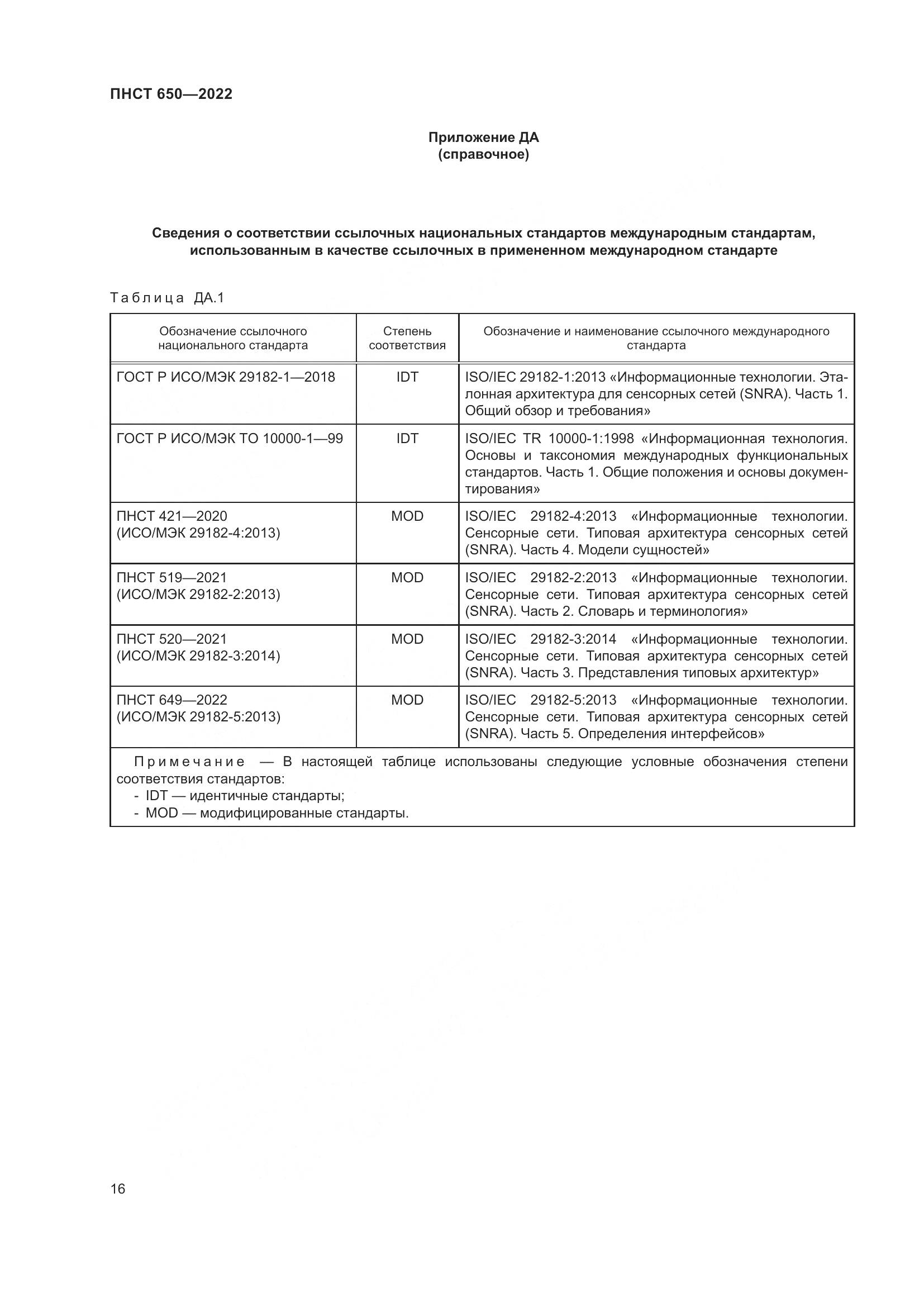ПНСТ 650-2022, страница 20