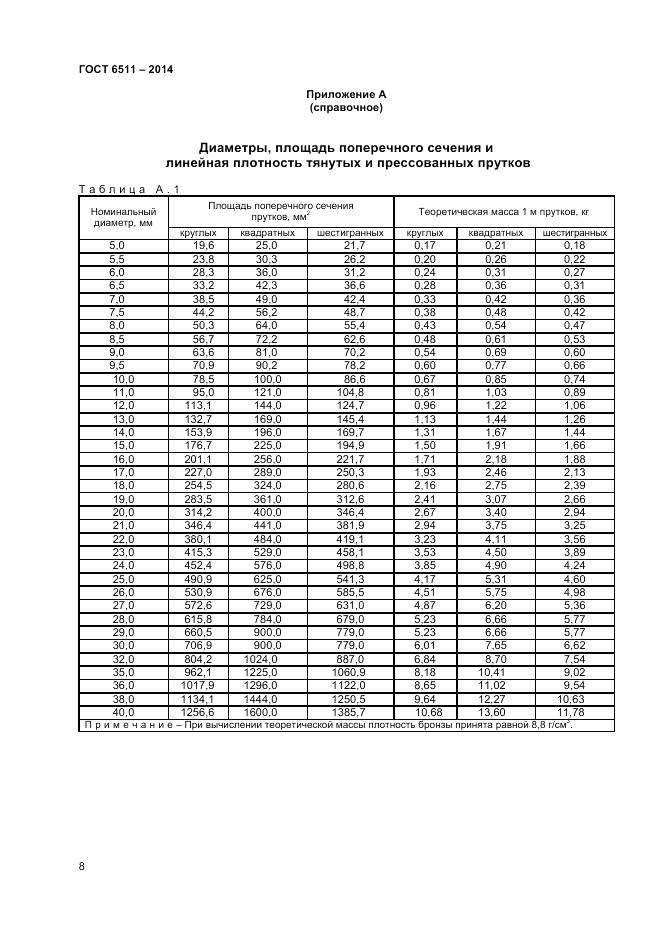 ГОСТ 6511-2014, страница 10