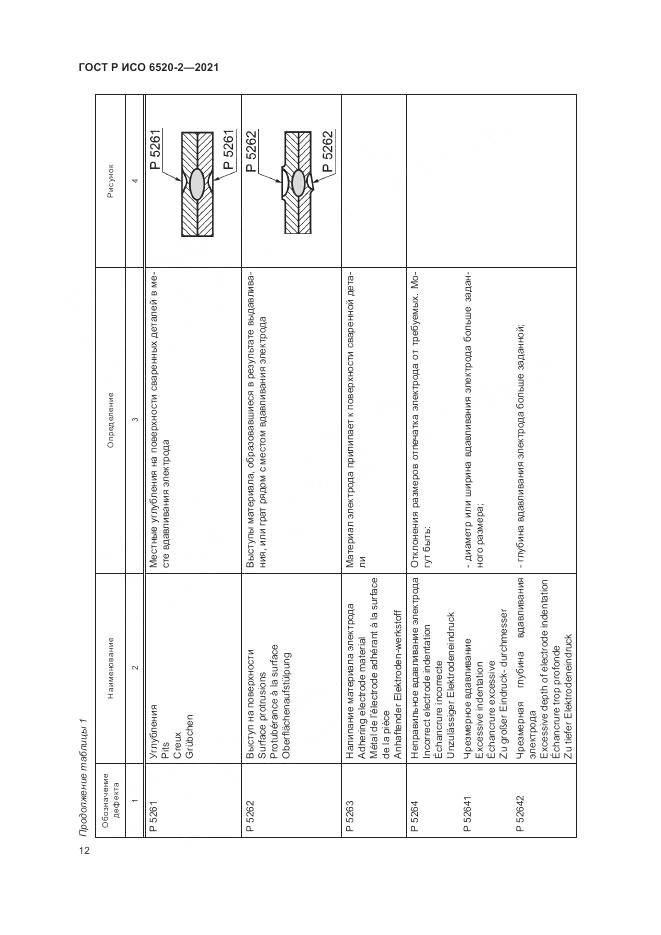 ГОСТ Р ИСО 6520-2-2021, страница 16