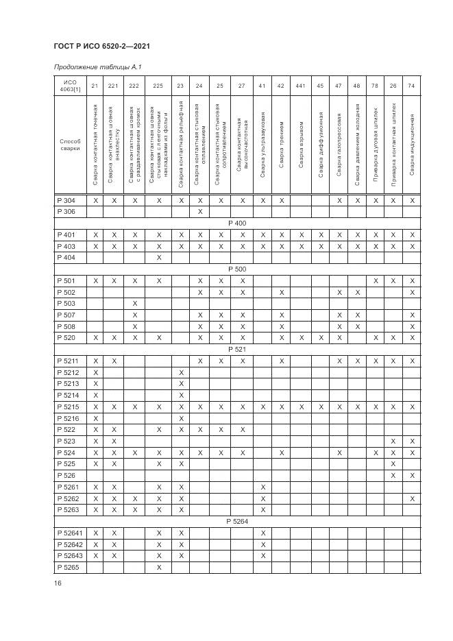 ГОСТ Р ИСО 6520-2-2021, страница 20