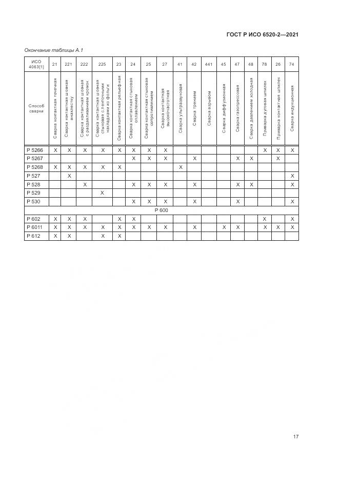 ГОСТ Р ИСО 6520-2-2021, страница 21