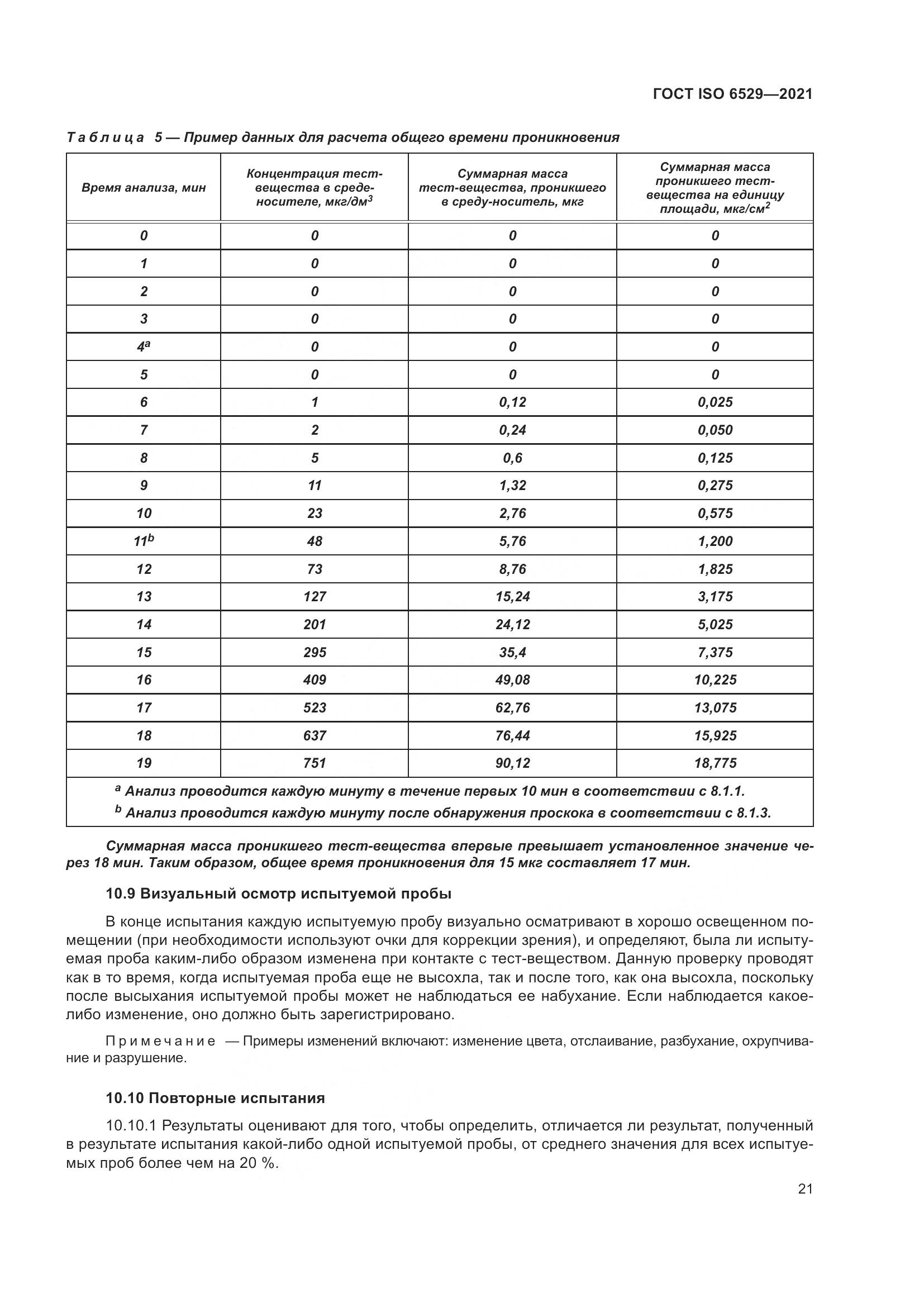 ГОСТ ISO 6529-2021, страница 28