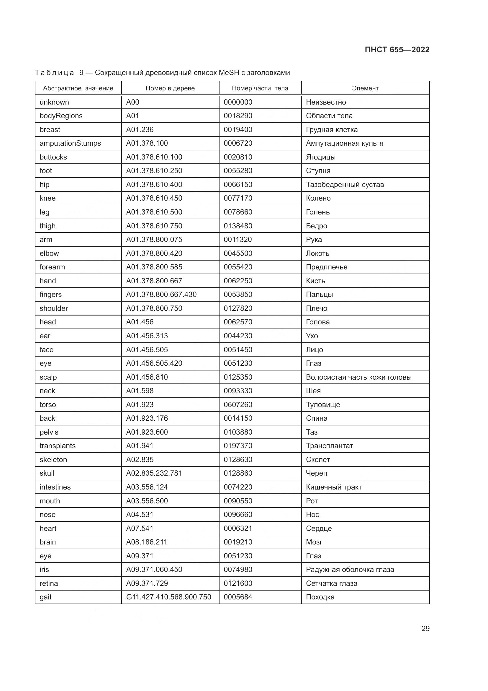 ПНСТ 655-2022, страница 35