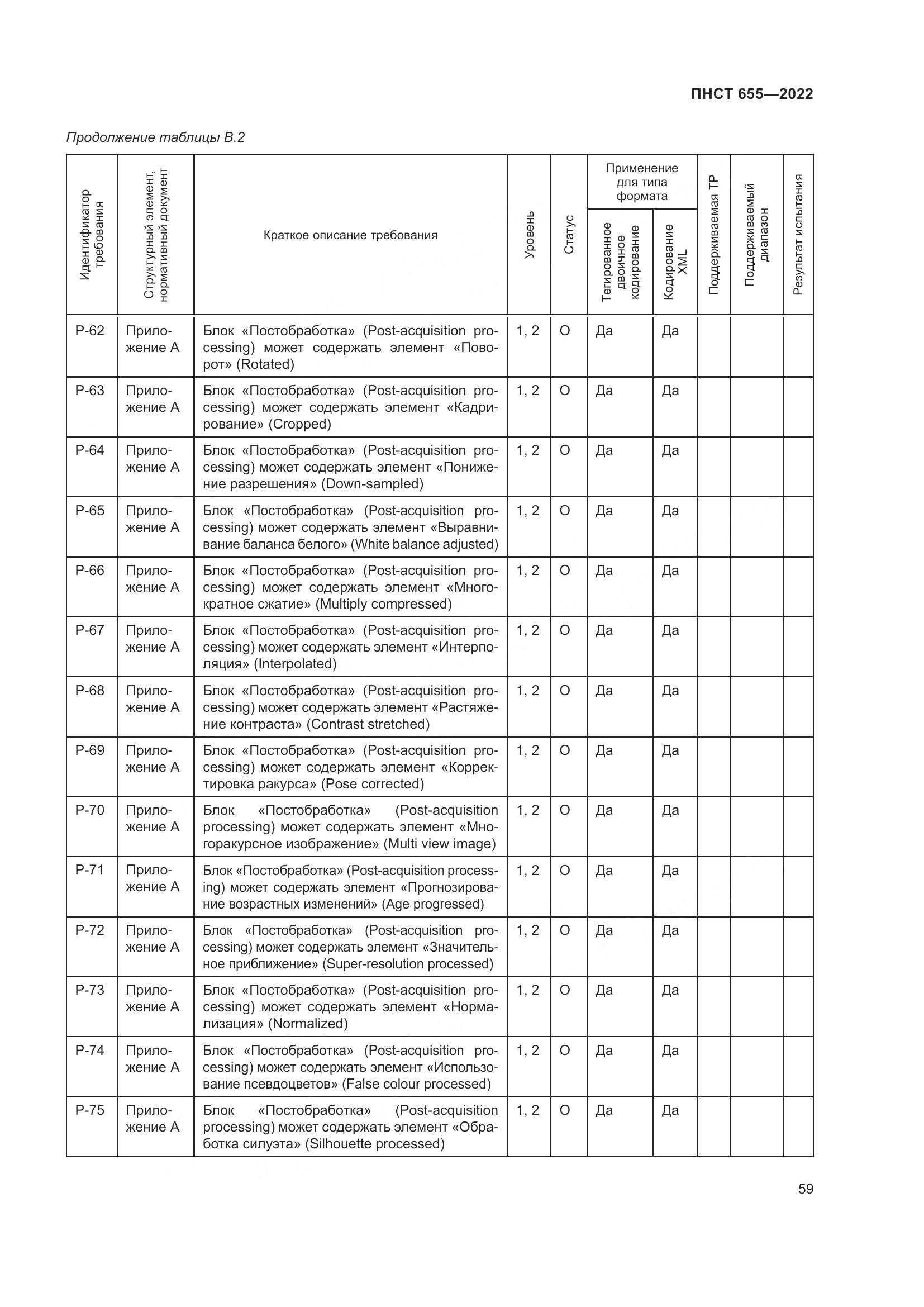 ПНСТ 655-2022, страница 65