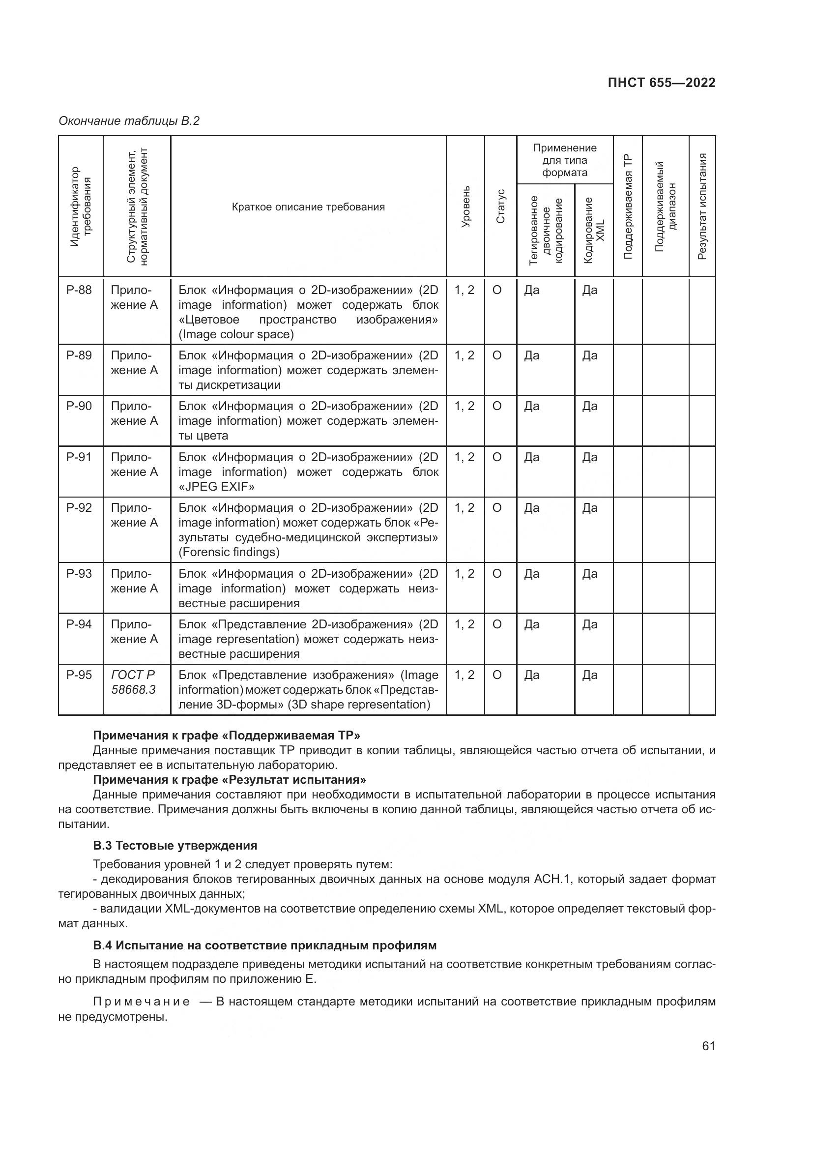 ПНСТ 655-2022, страница 67