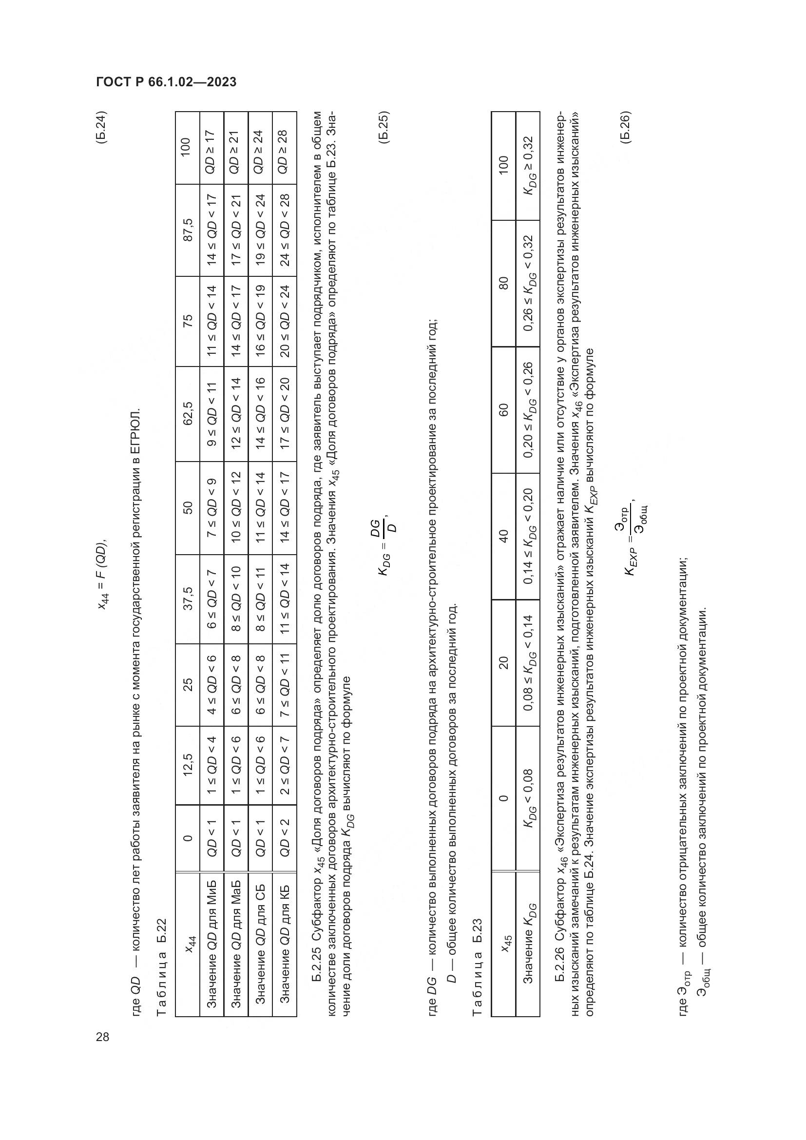 ГОСТ Р 66.1.02-2023, страница 32
