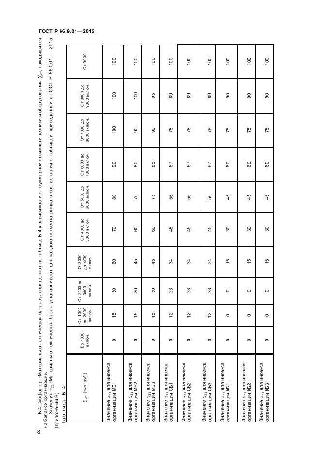 ГОСТ Р 66.9.01-2015, страница 10