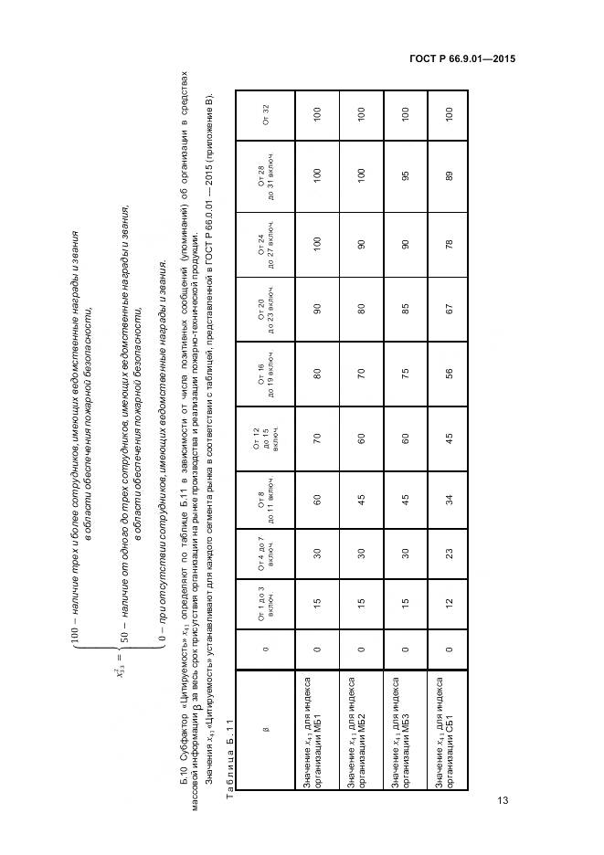 ГОСТ Р 66.9.01-2015, страница 15