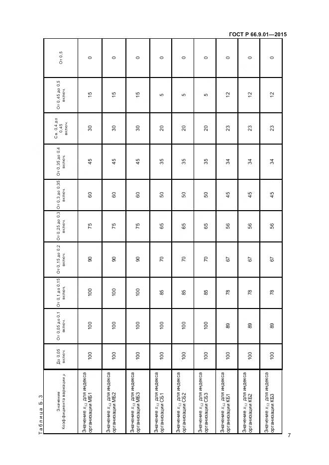 ГОСТ Р 66.9.01-2015, страница 9
